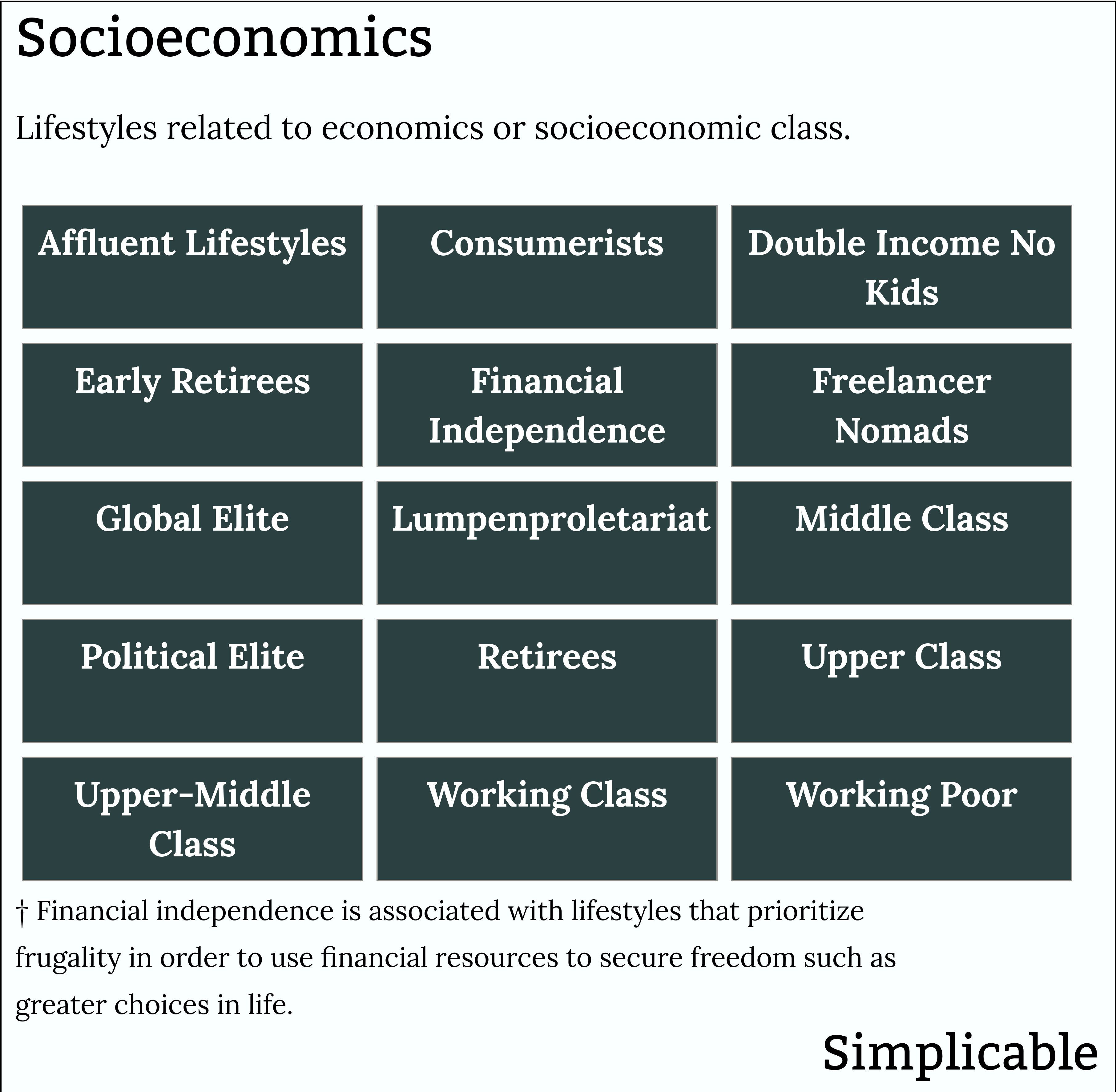 lifestyles related to socioeconomics