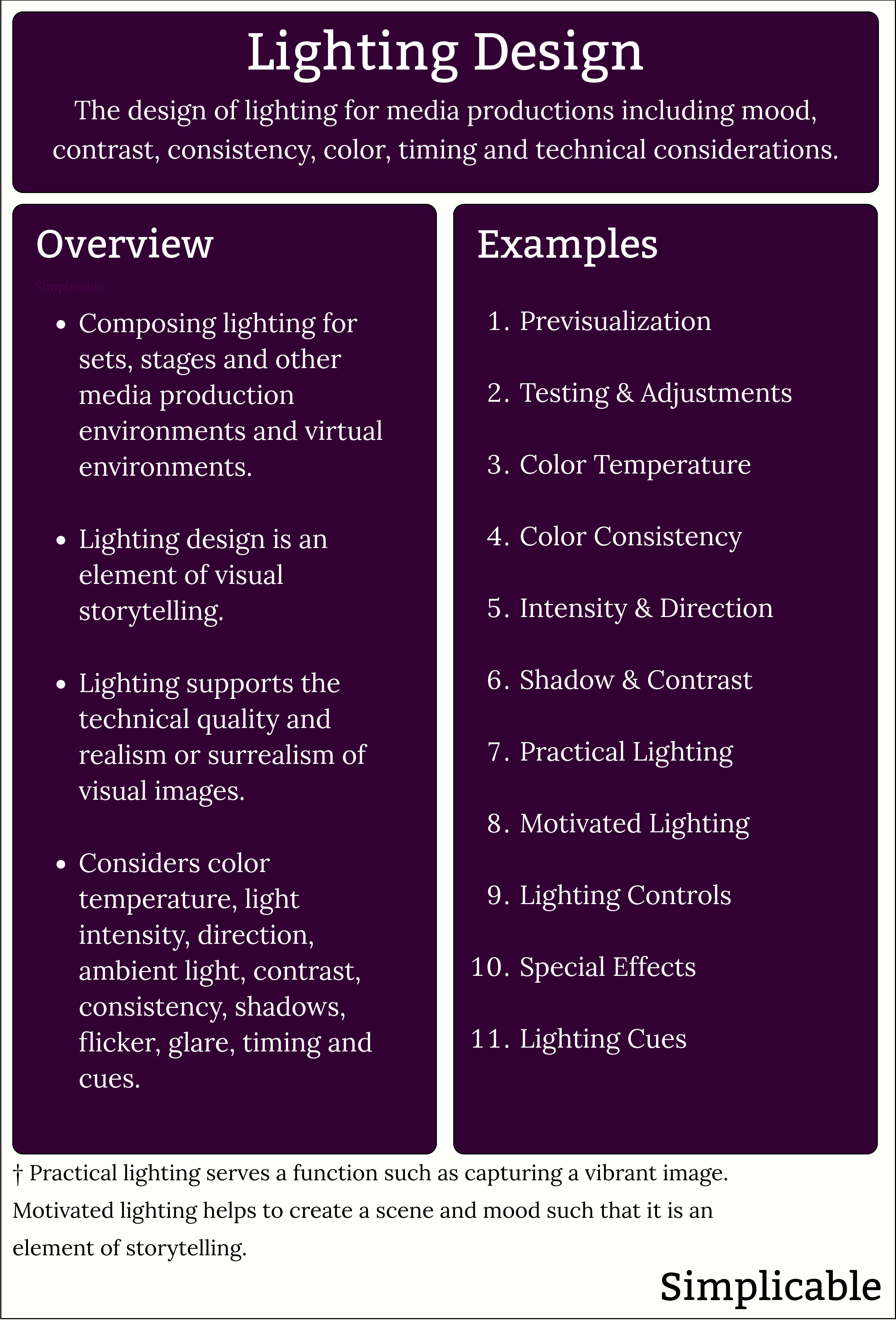 lighting design overview and examples
