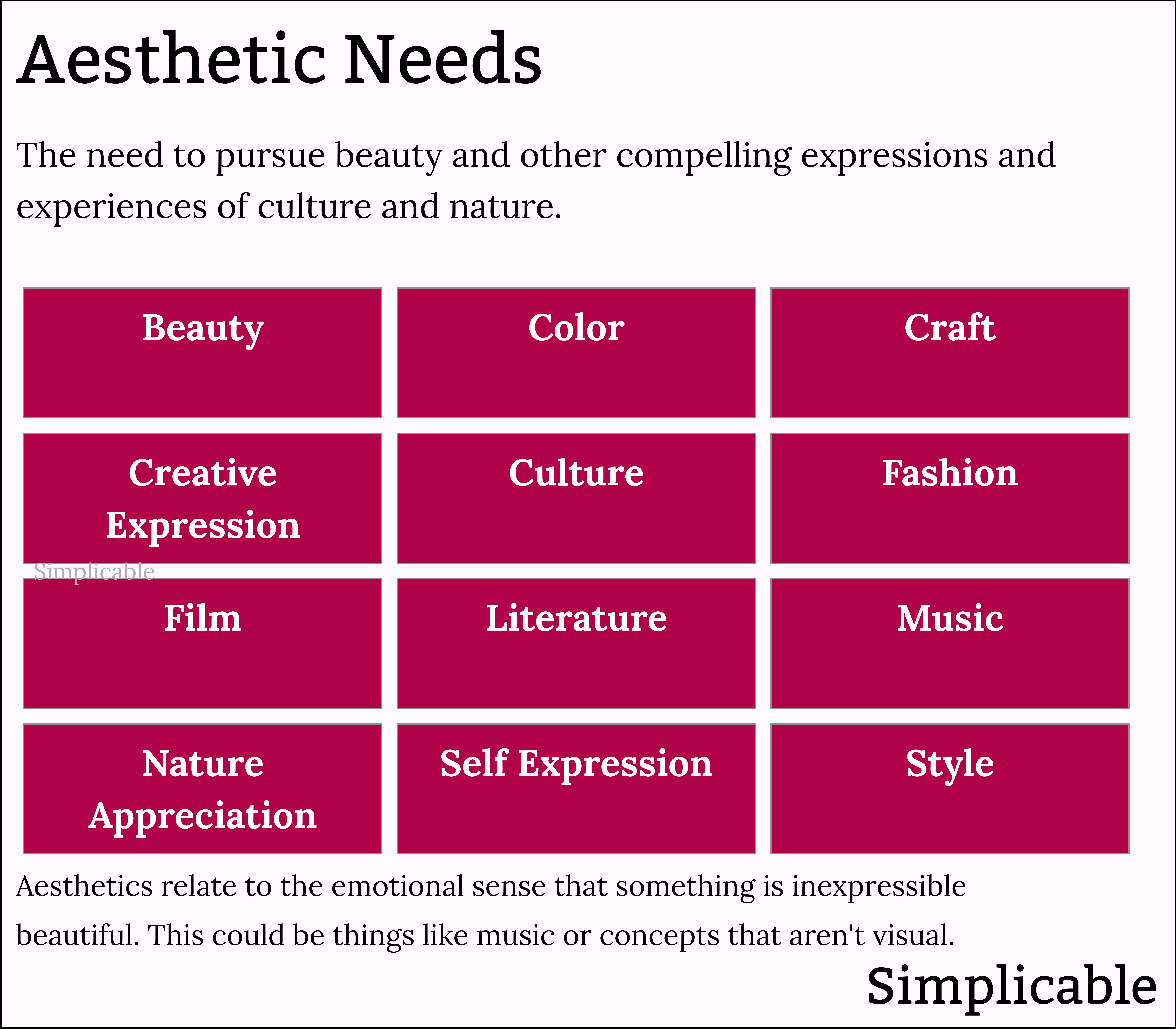 list of aesthetic needs