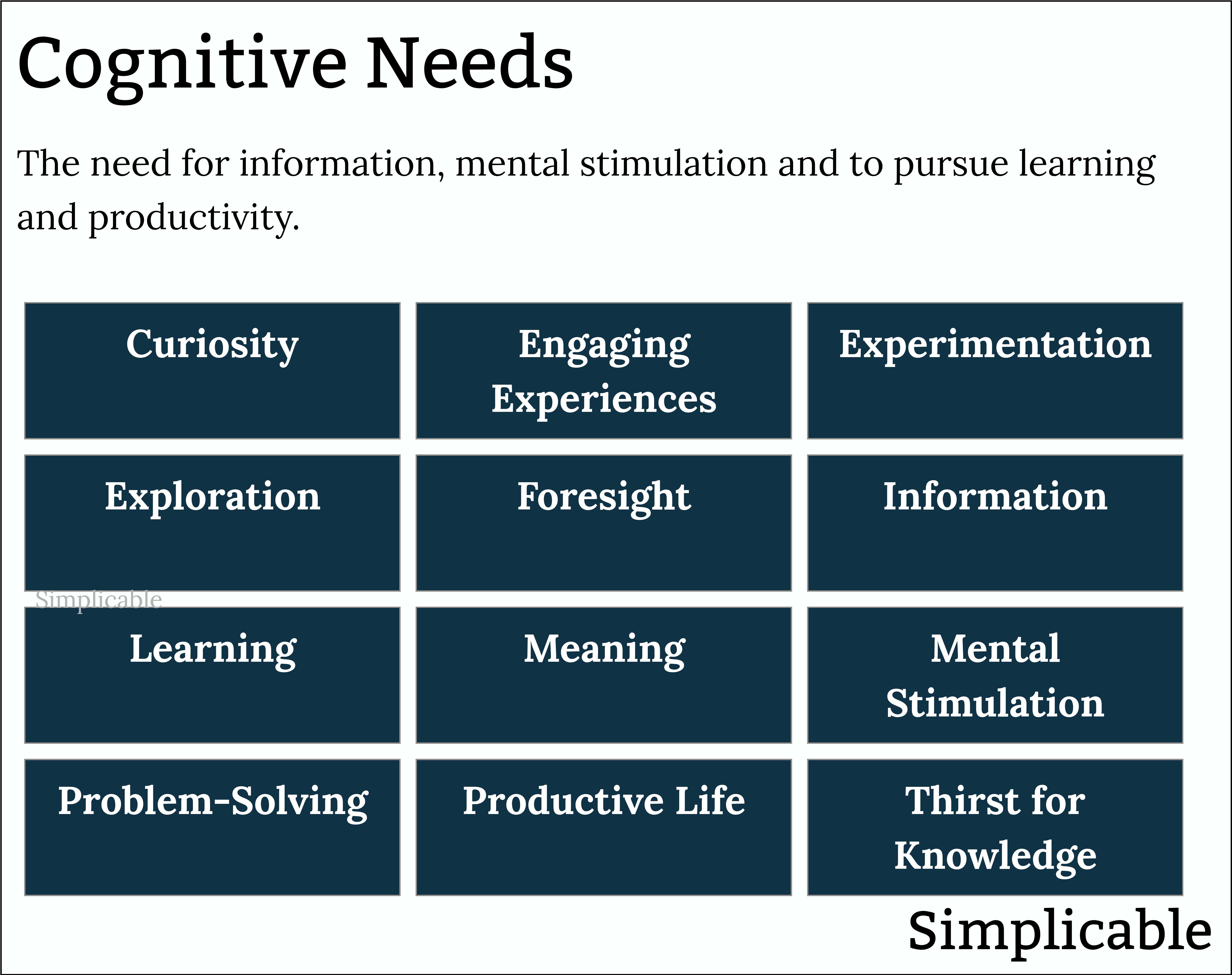 list of cognitive needs