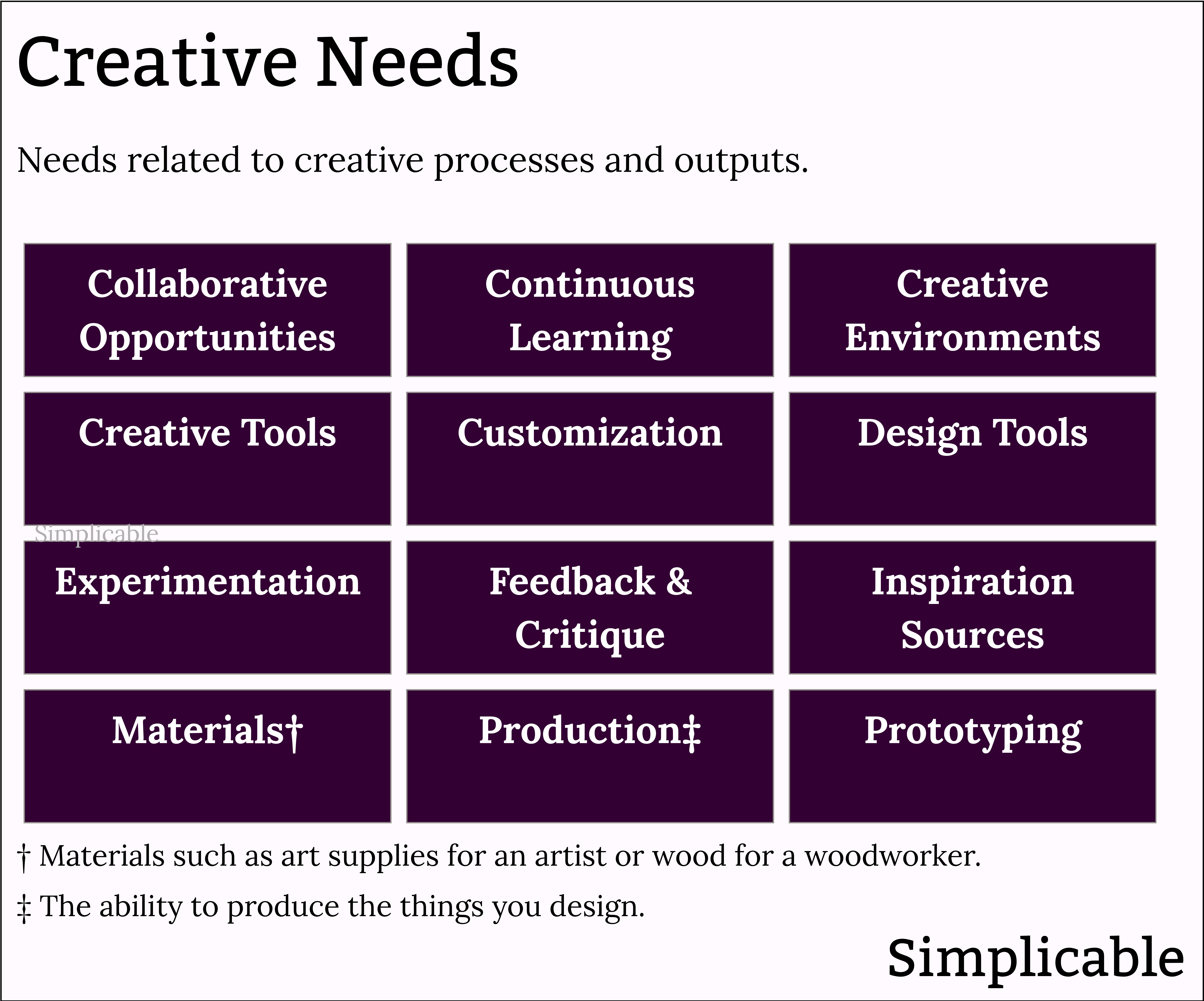 list of creative needs