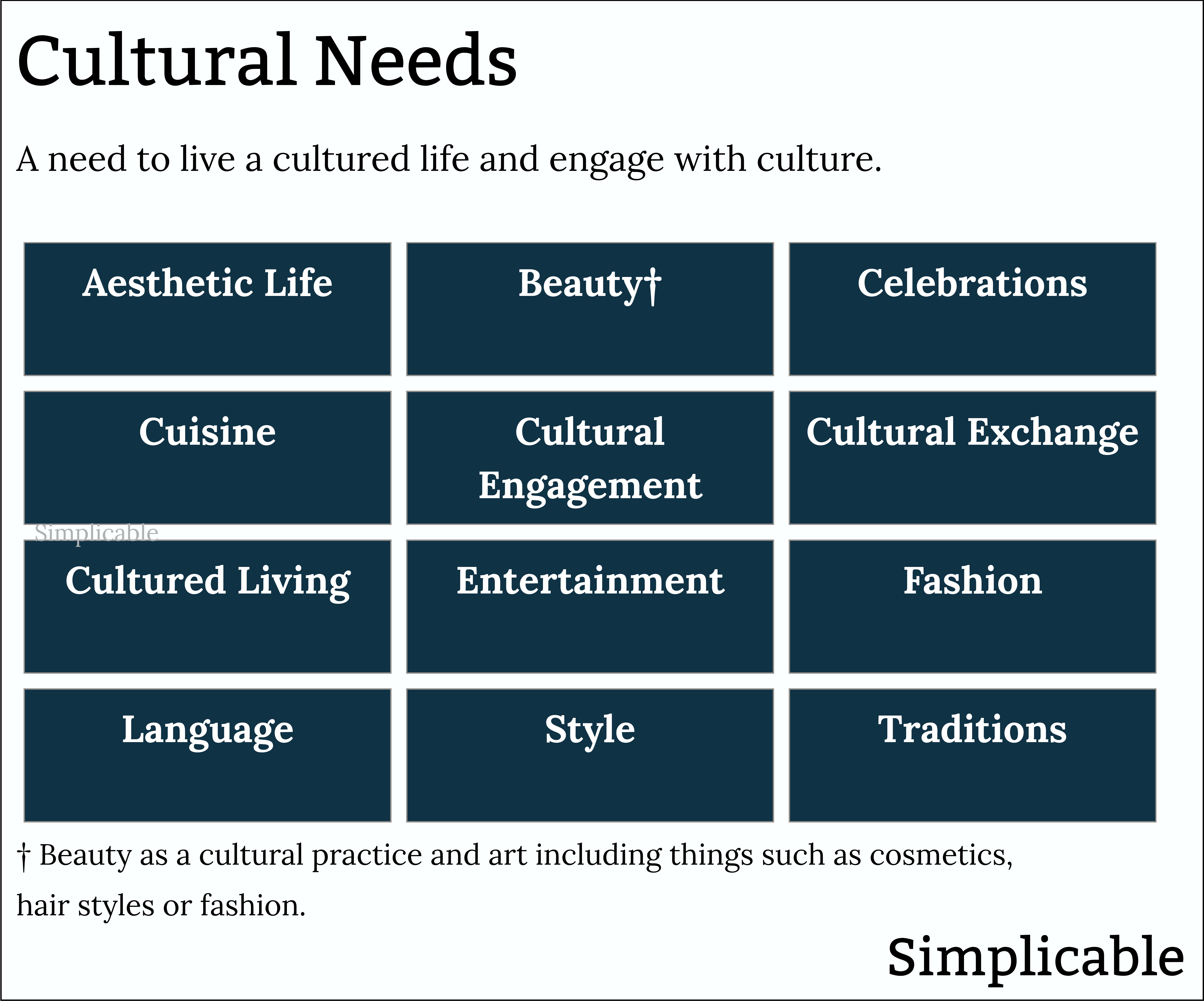 list of cultural needs
