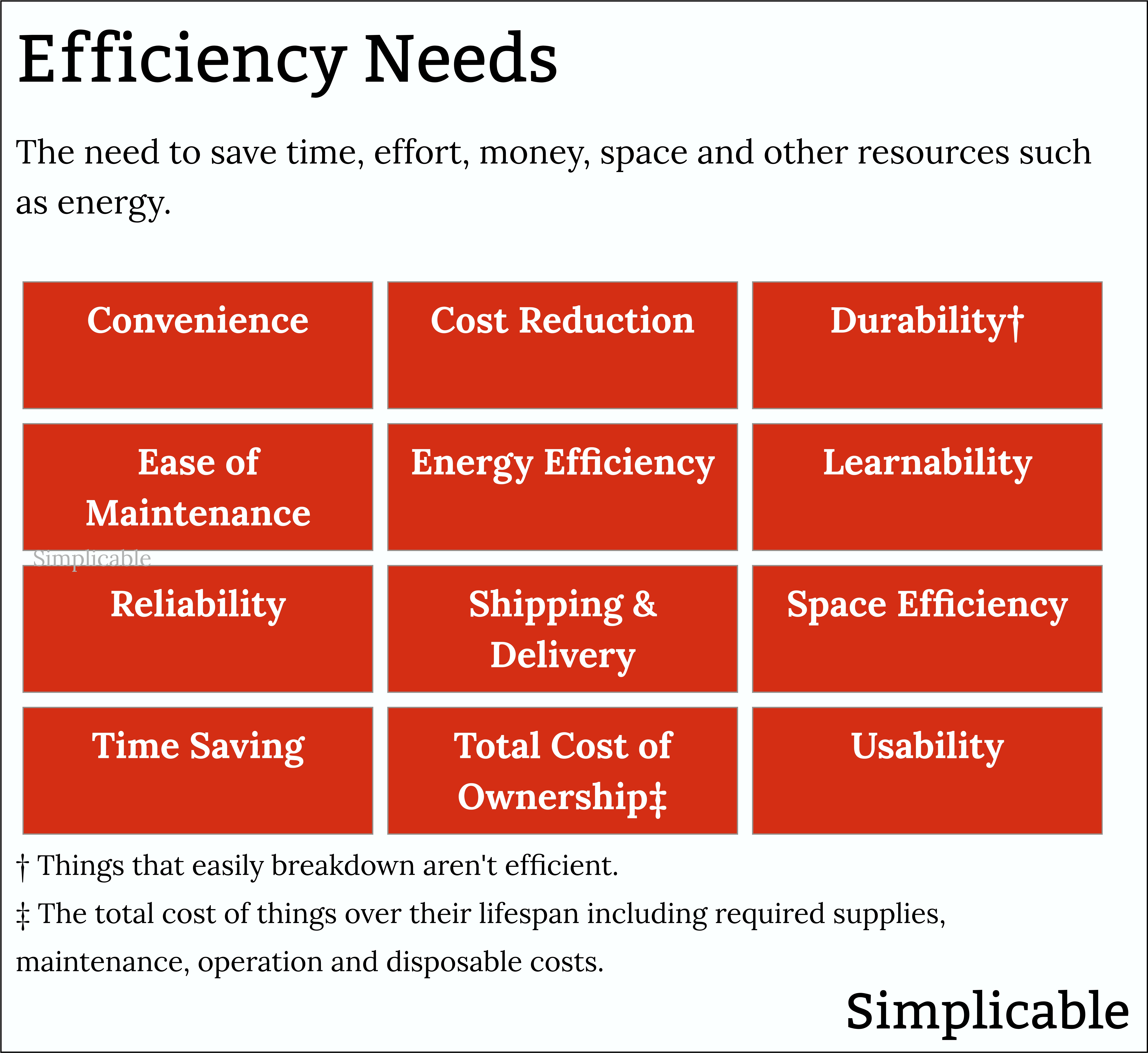 list of efficiency needs