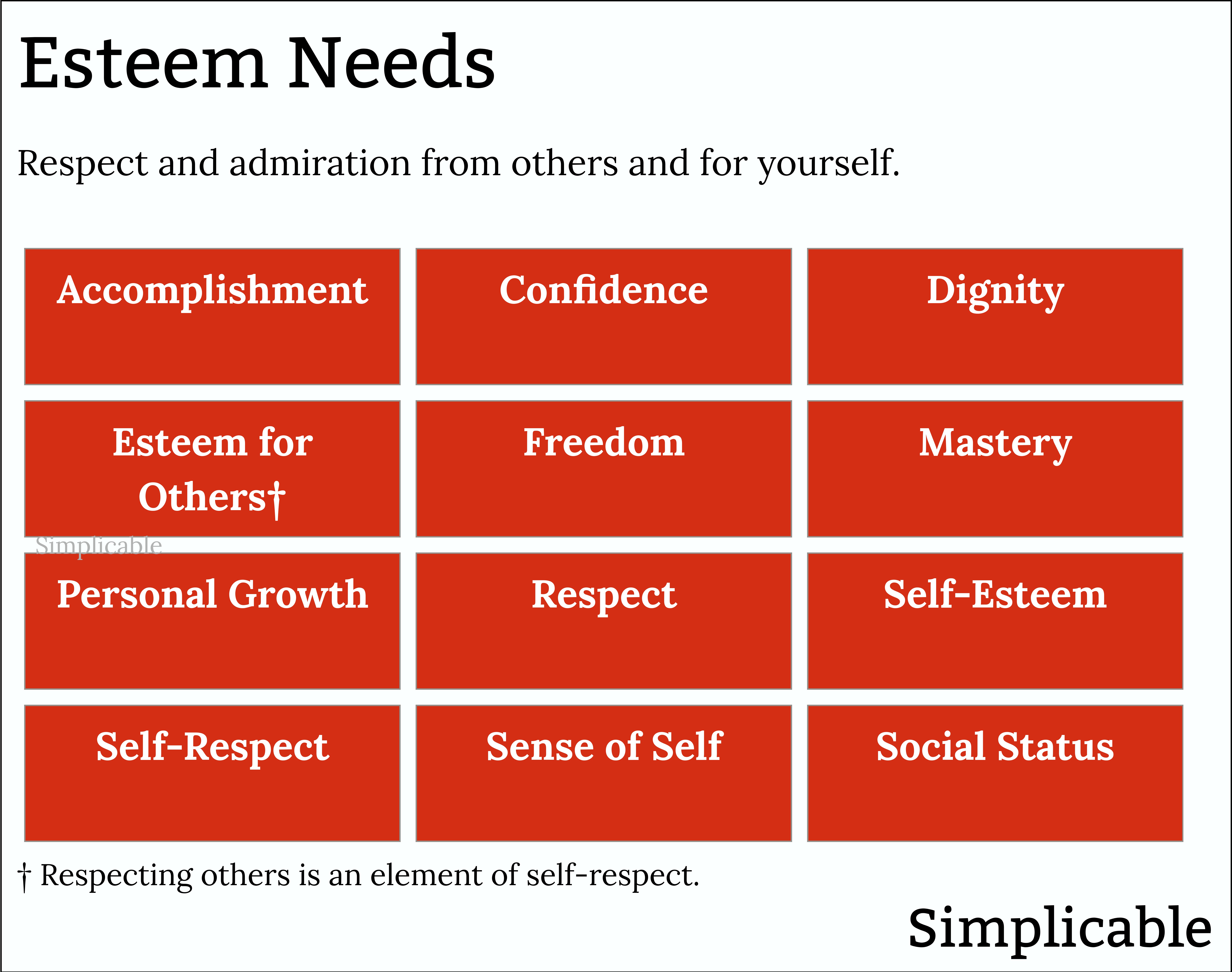 list of esteem needs