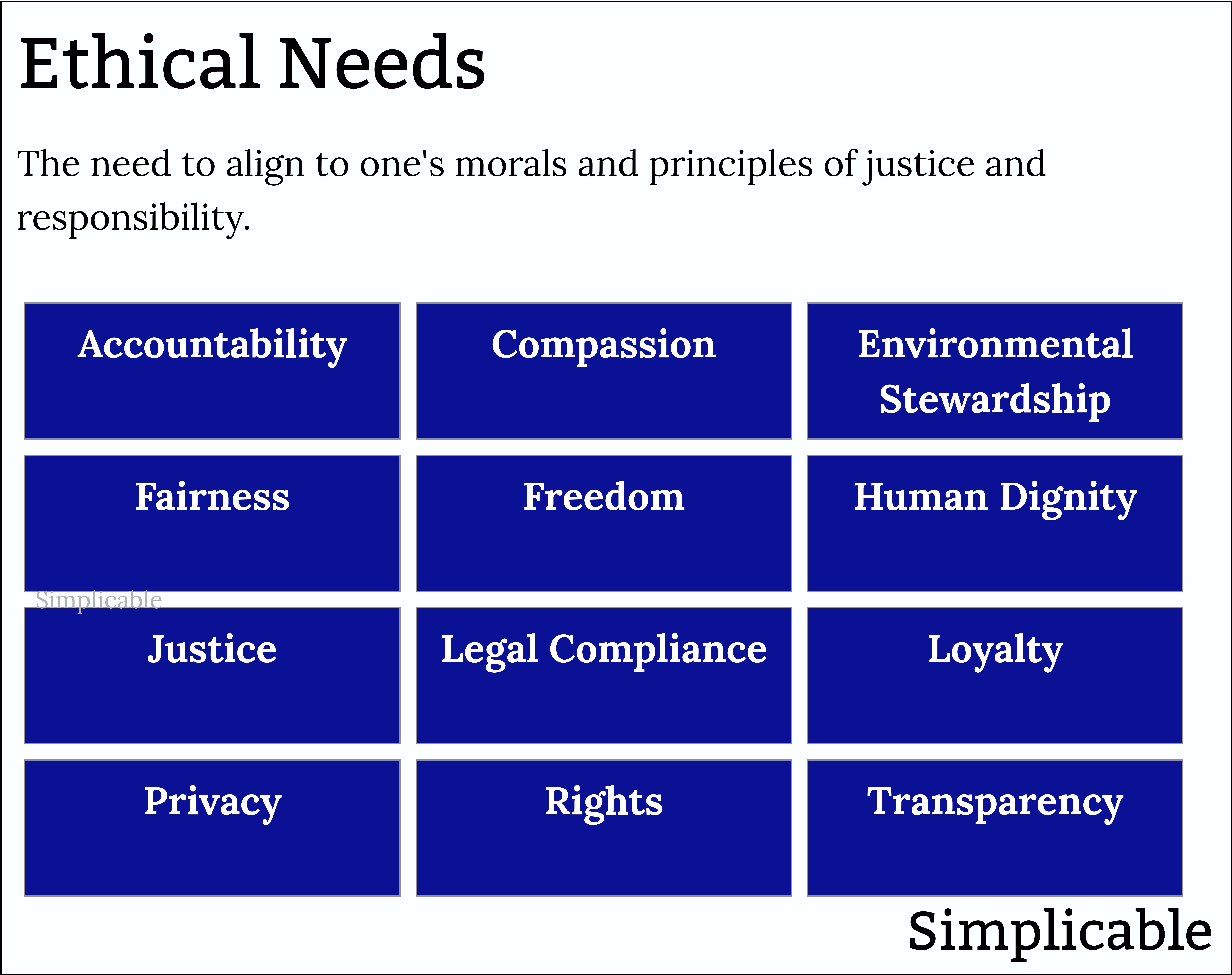 list of ethical needs