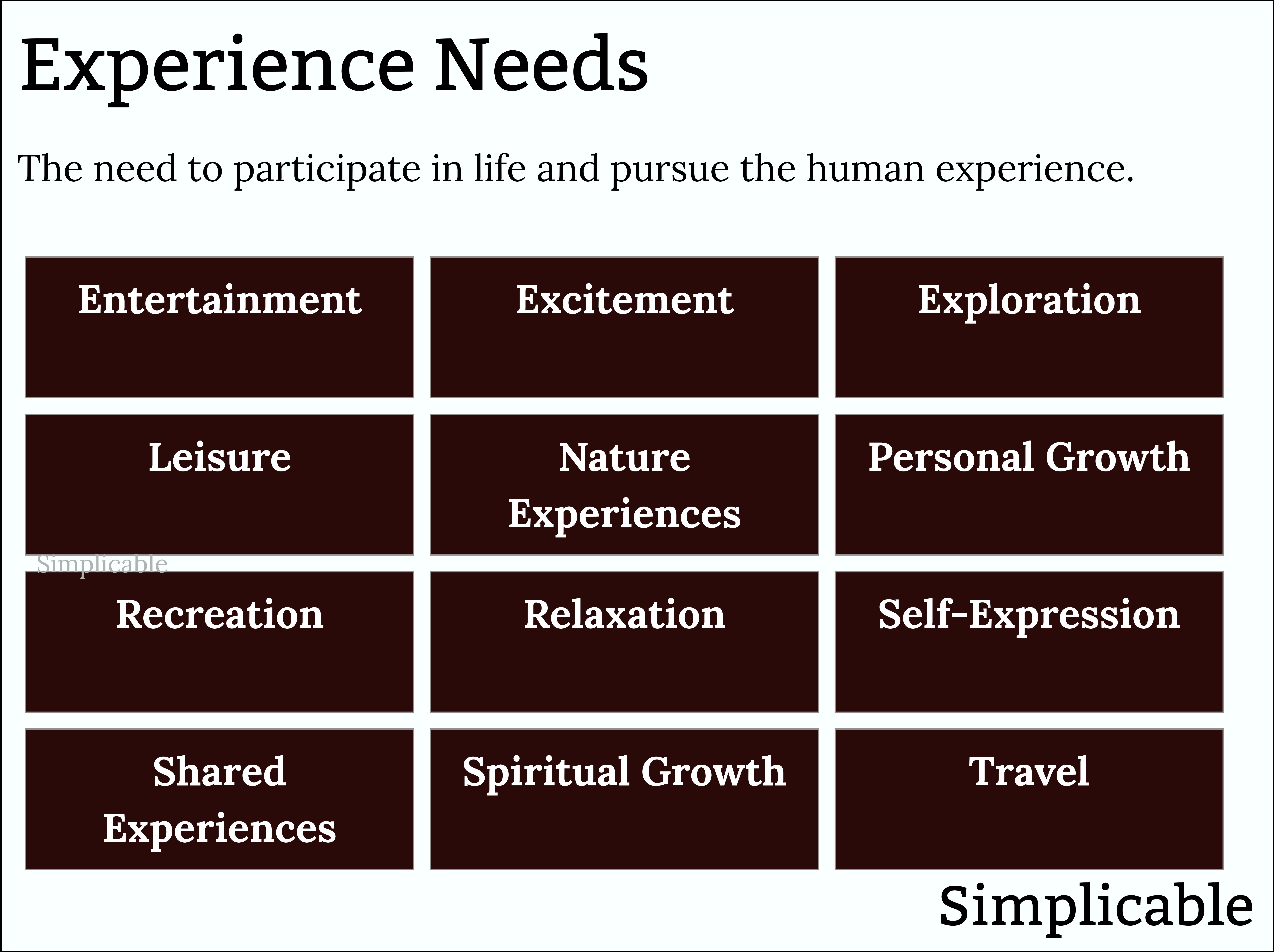 list of experience needs