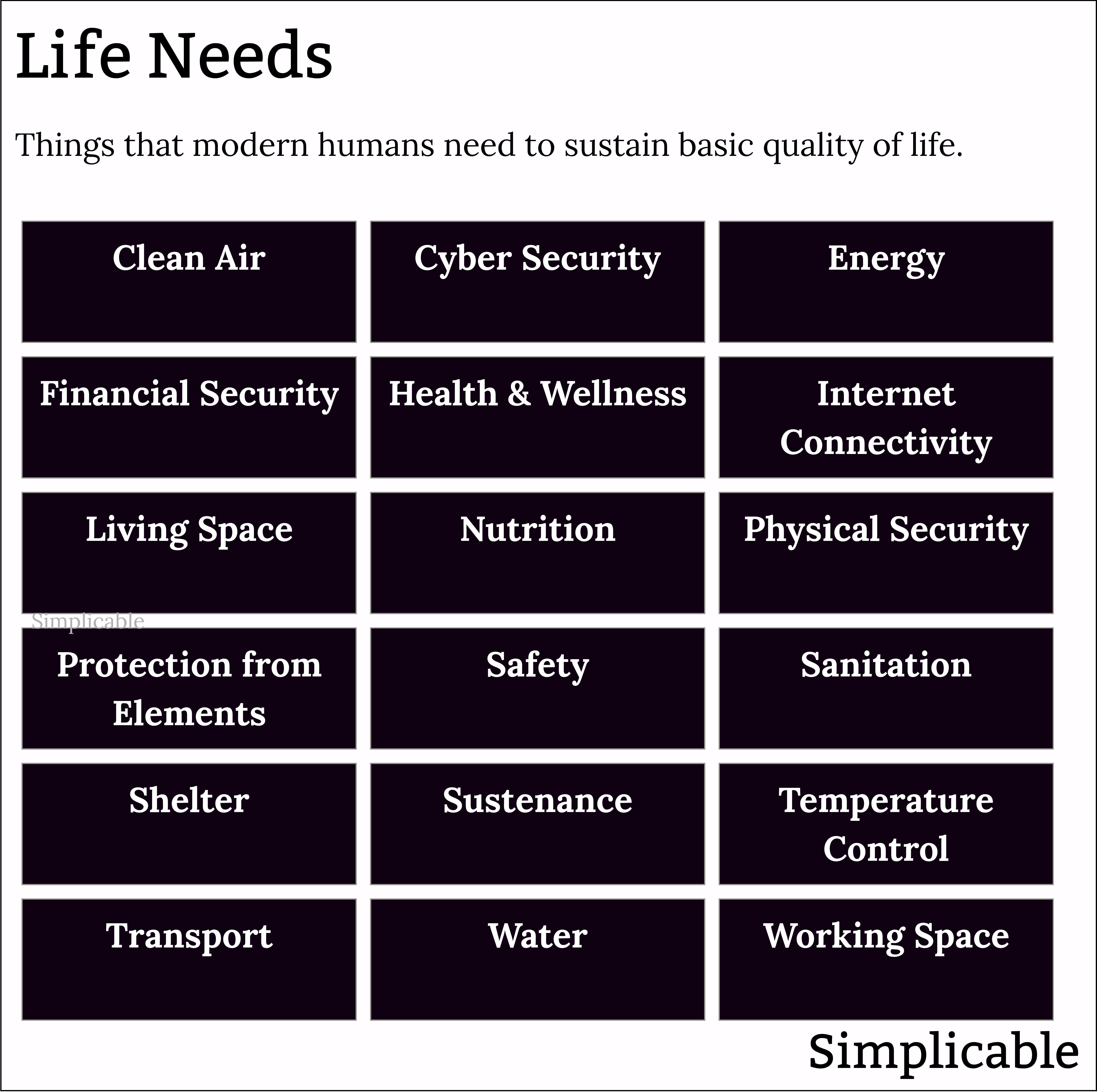 list of life needs