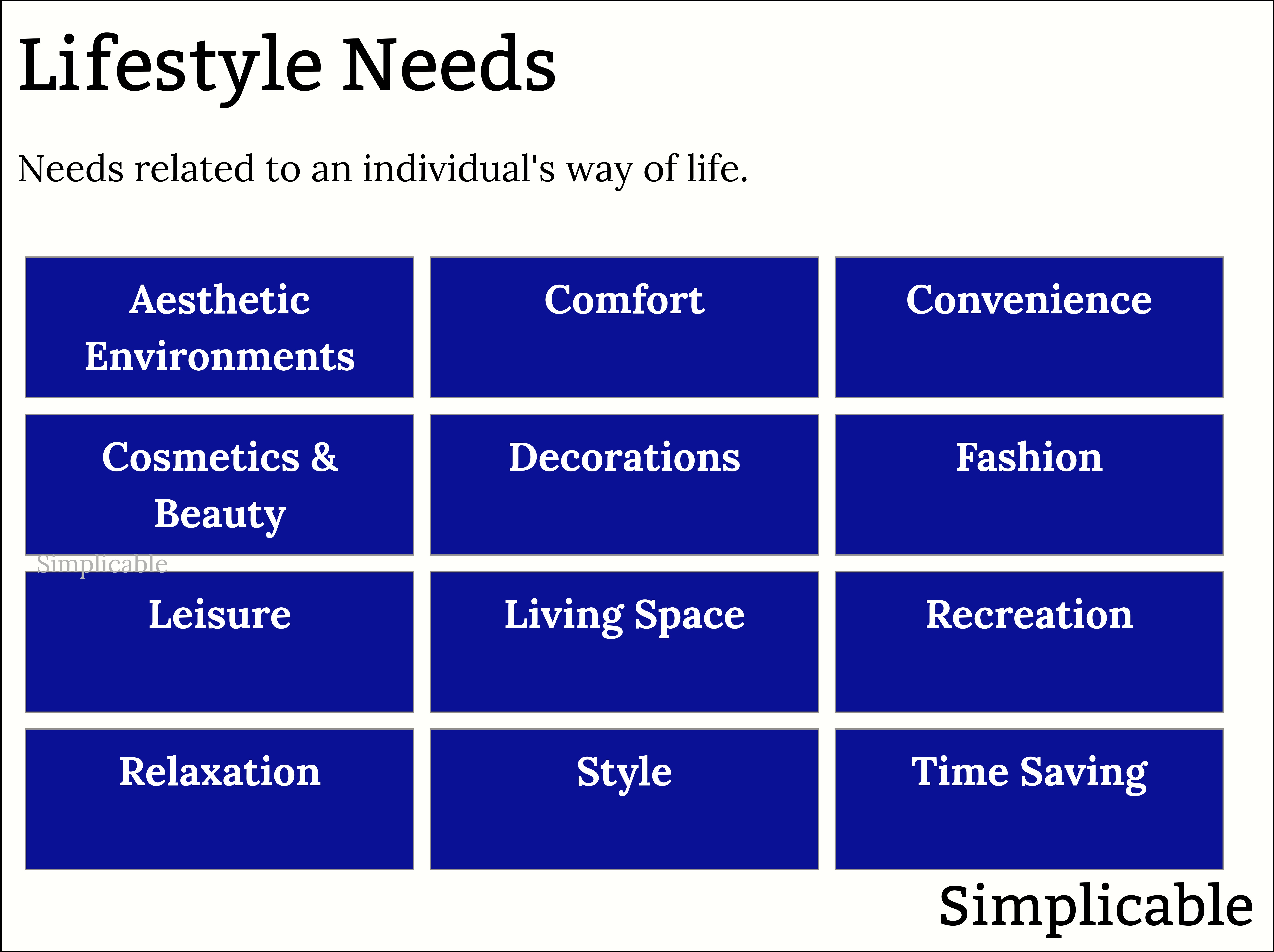 list of lifestyle needs