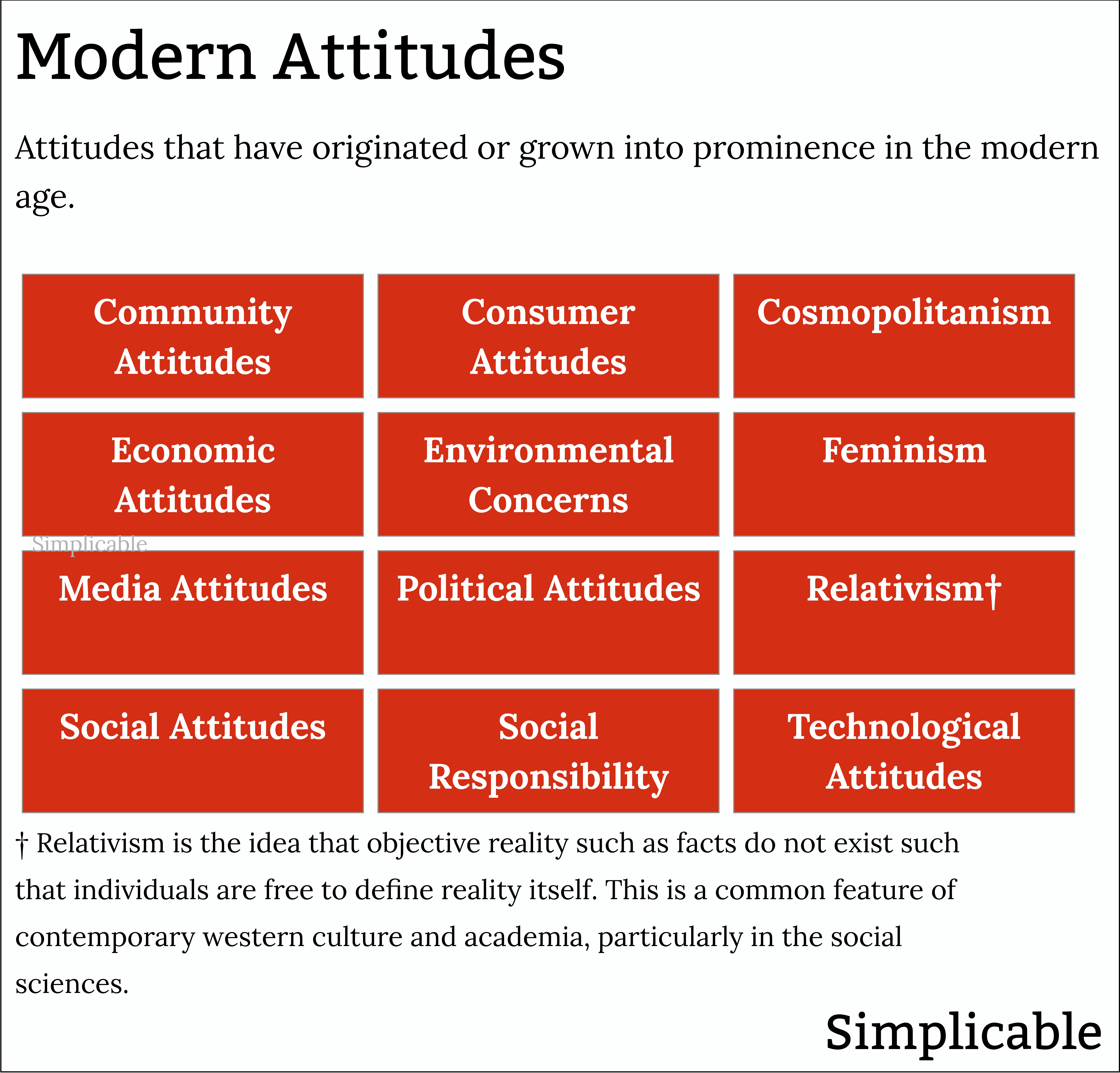 list of modern attitudes