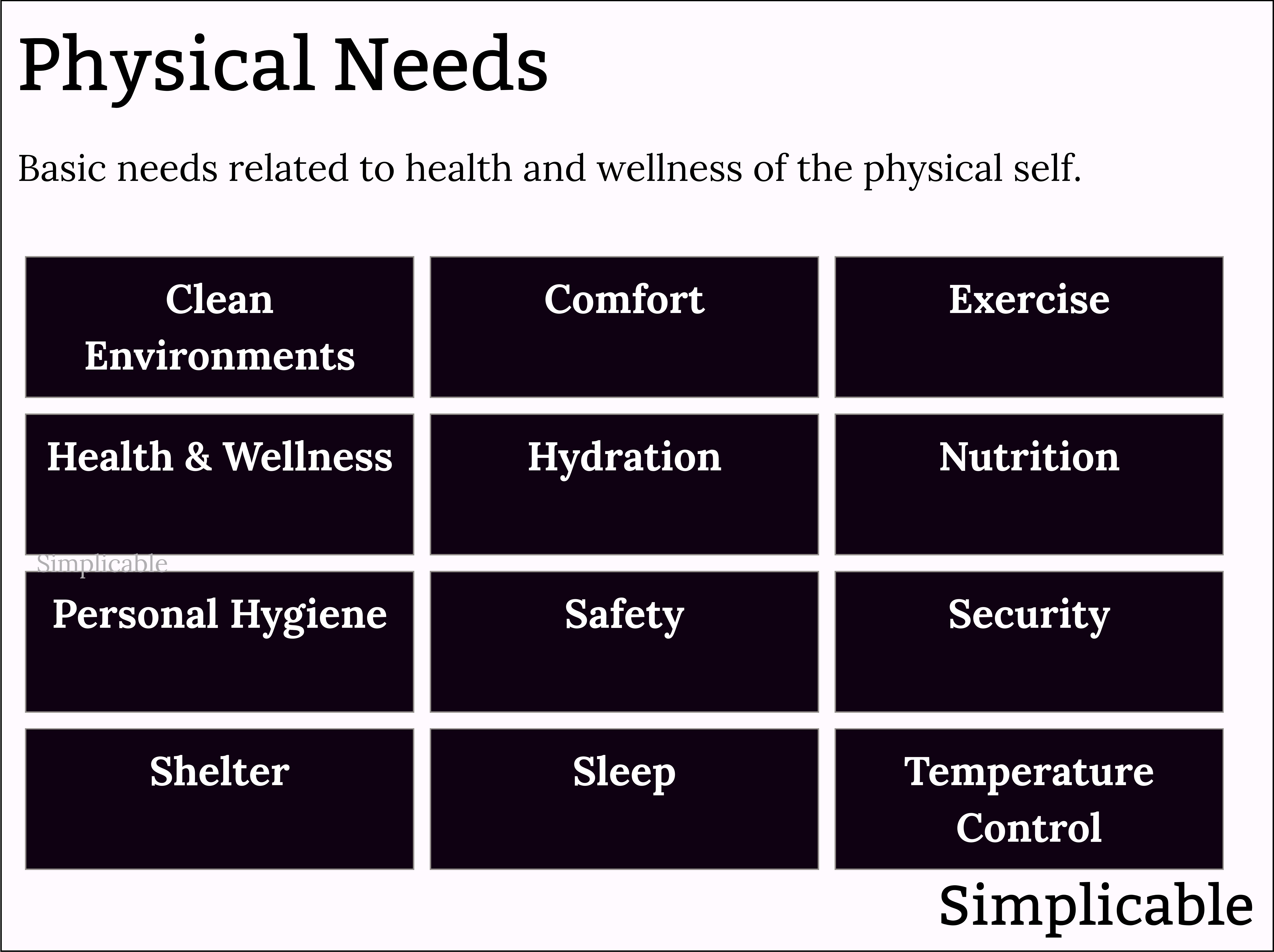 list of physical needs
