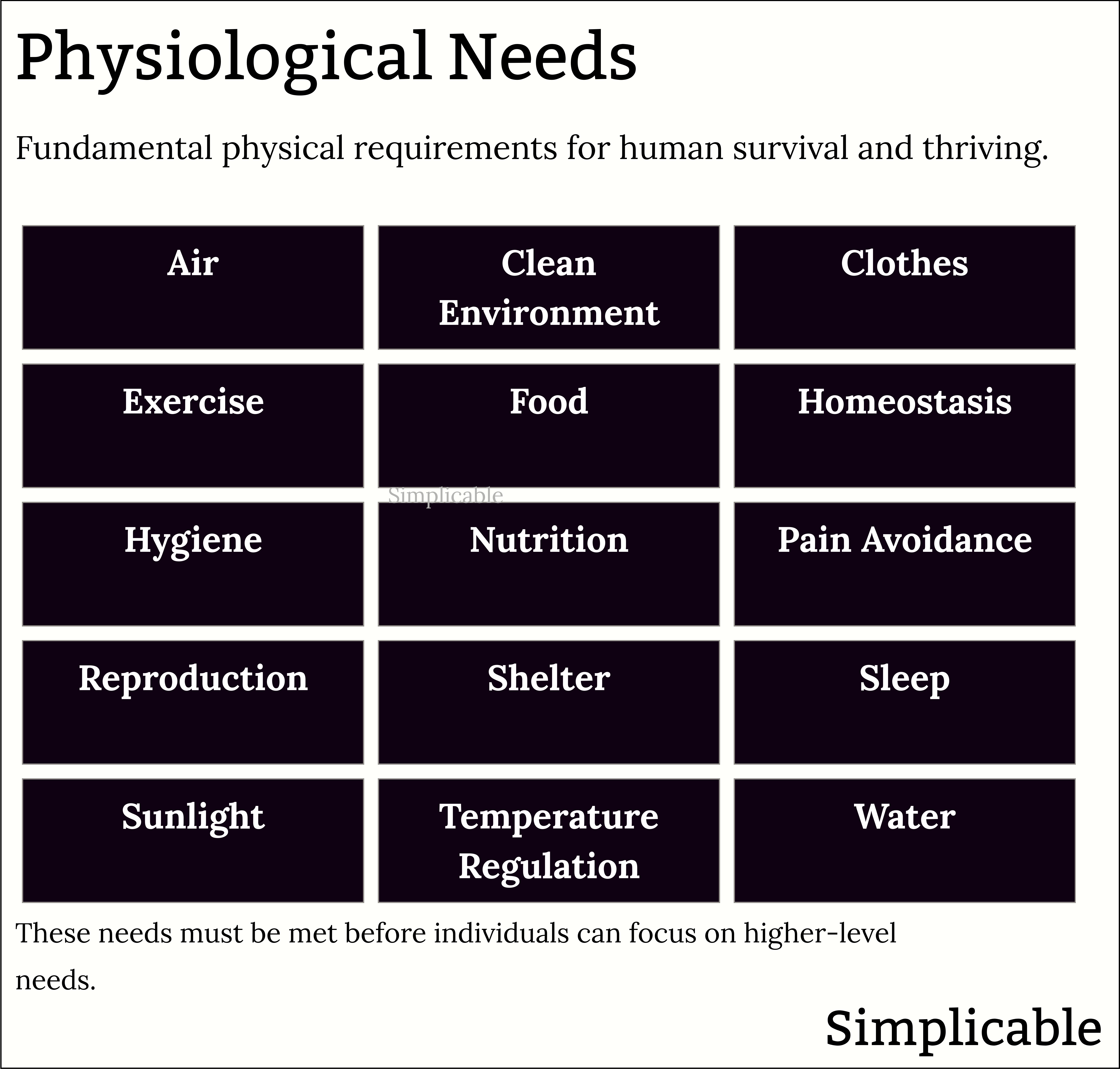 list of physiological needs