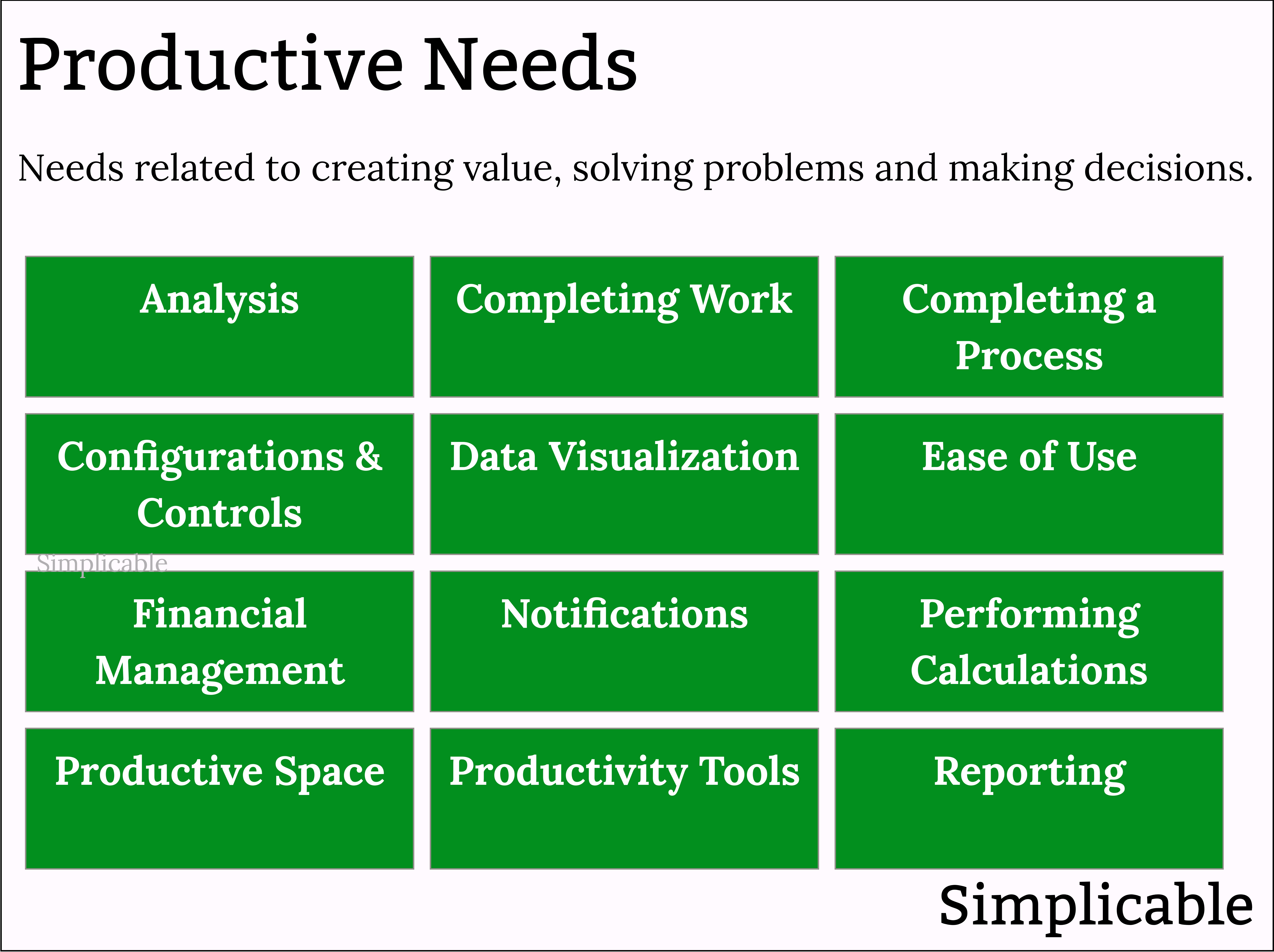 list of productive needs