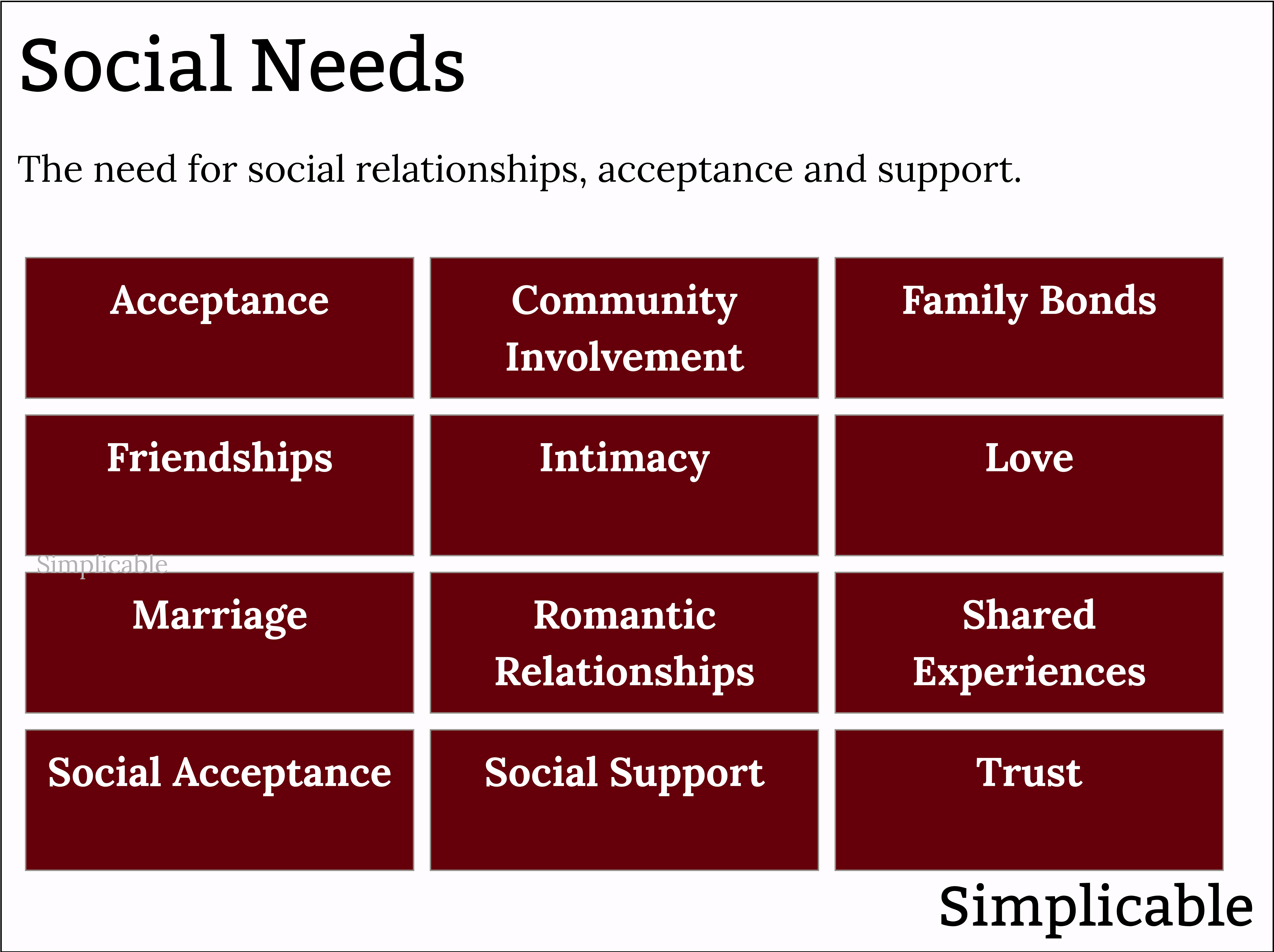 list of social needs