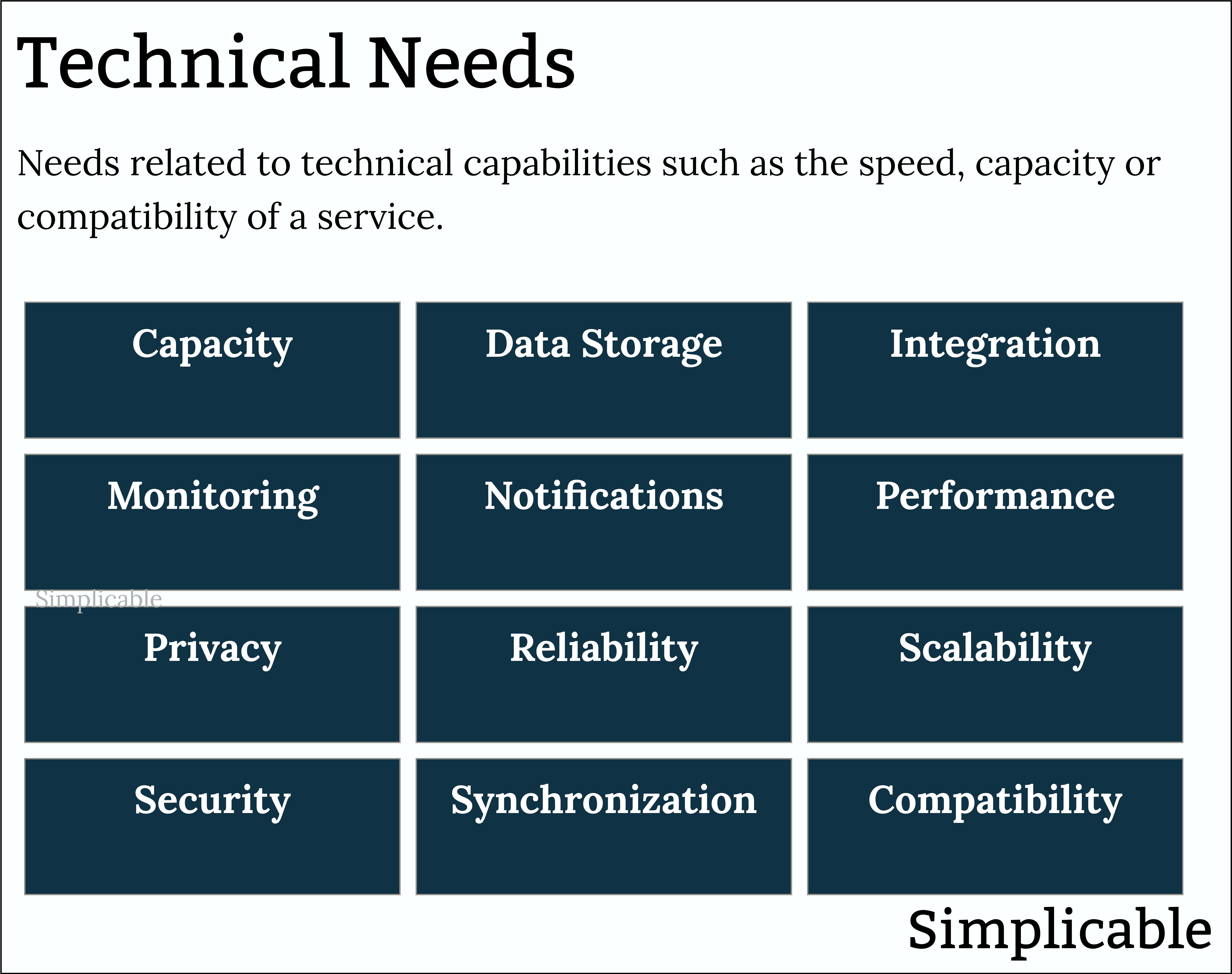 list of technical needs