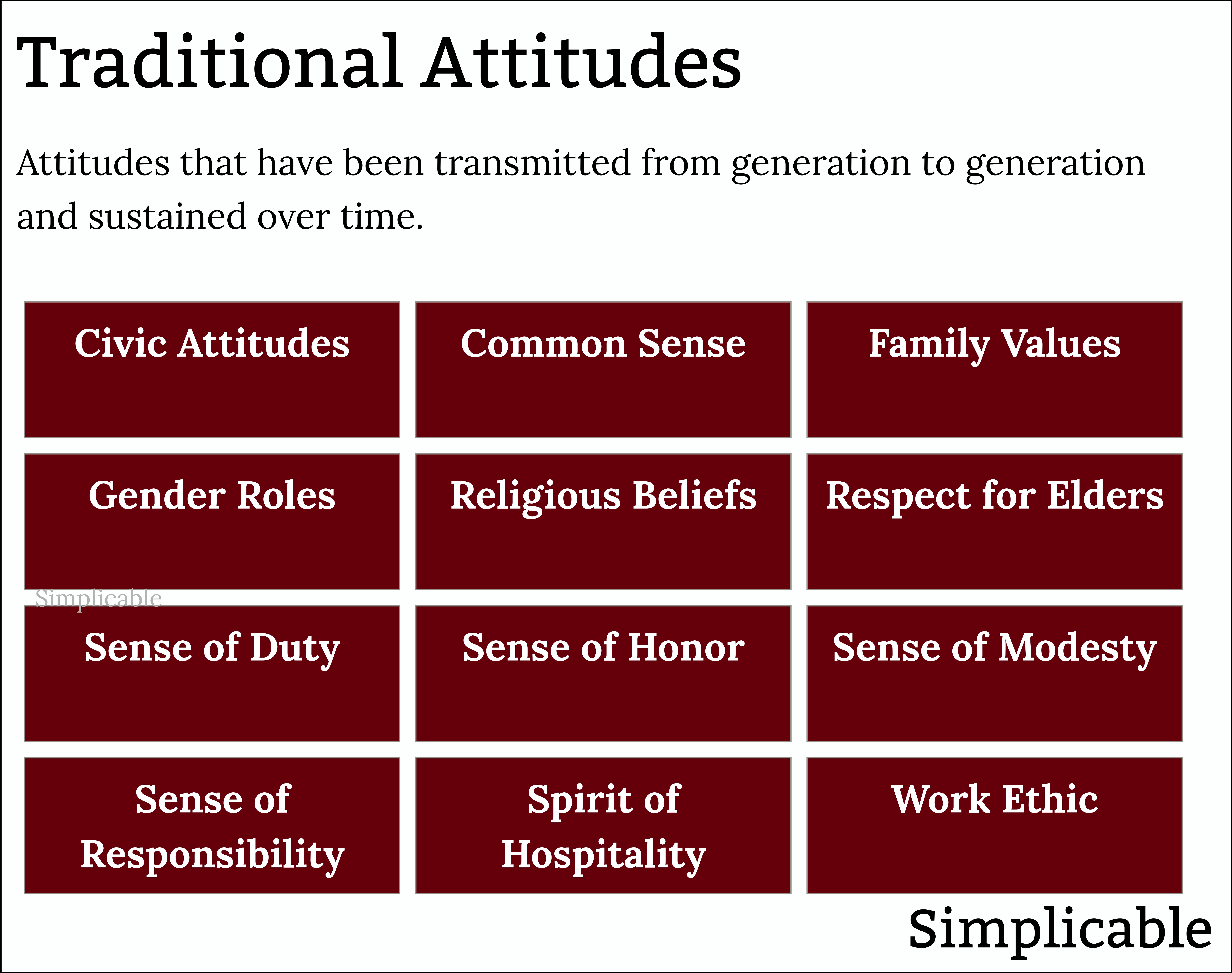 list of traditional attitudes
