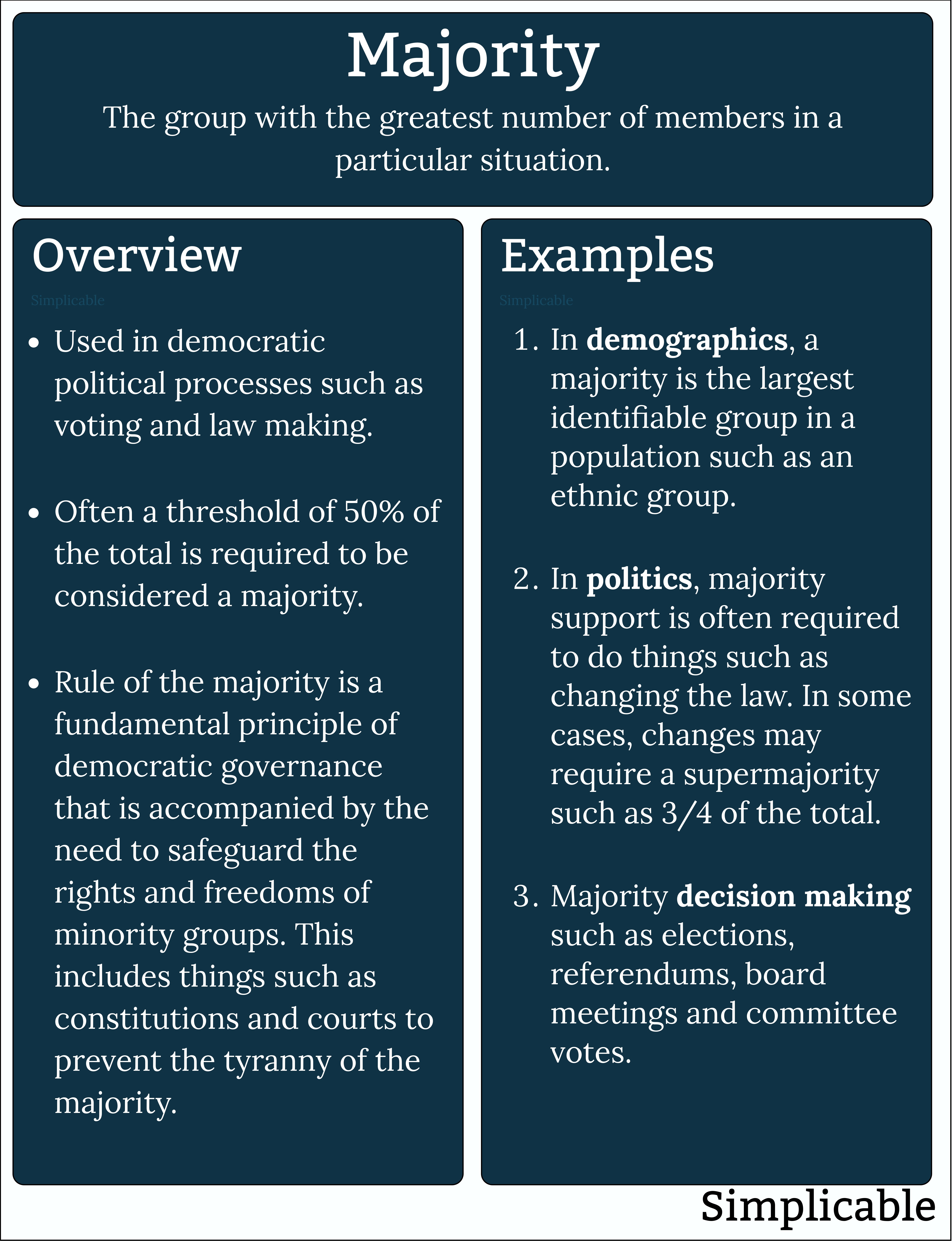 majority overview and examples