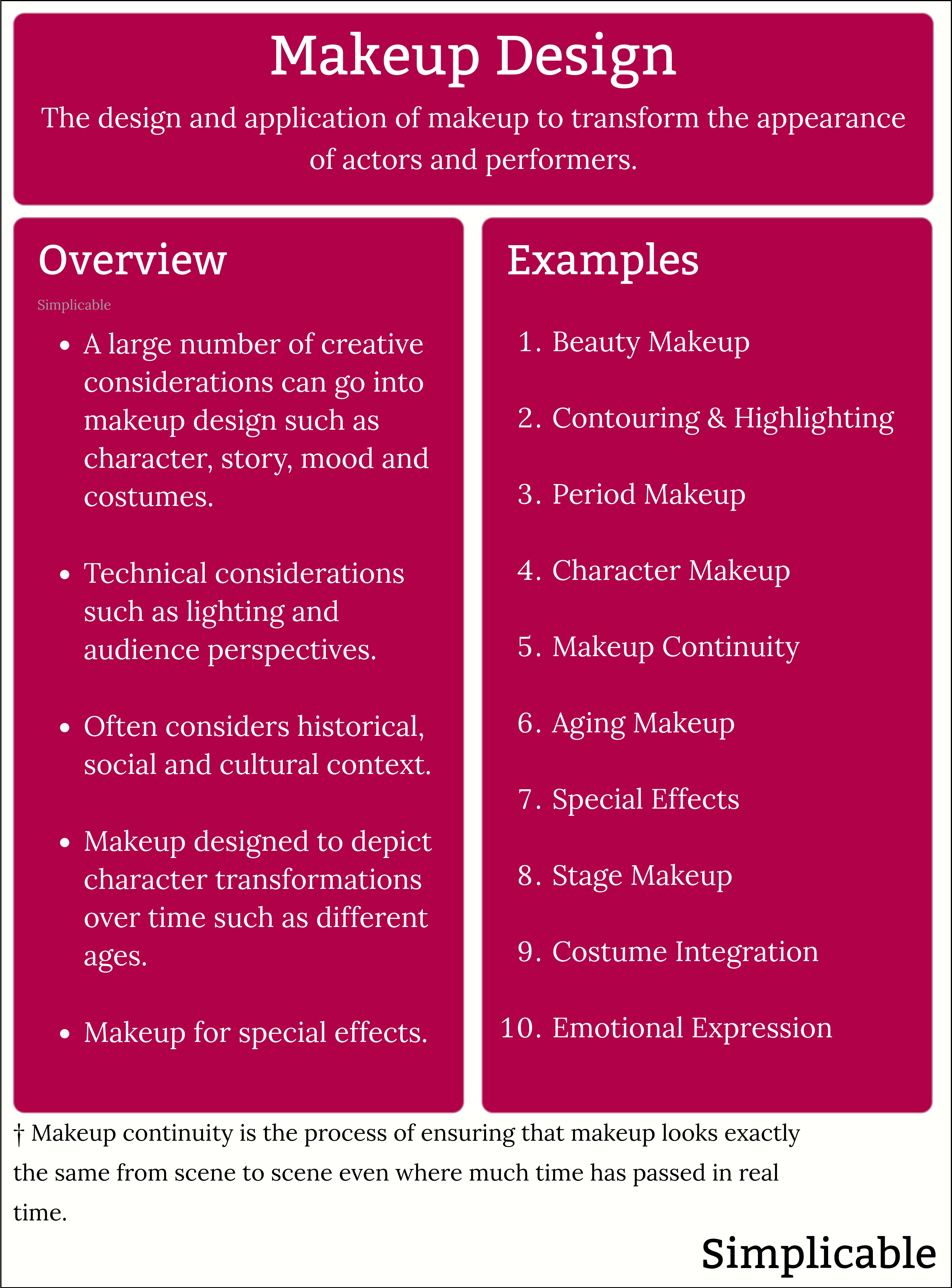 makeup design overview and examples