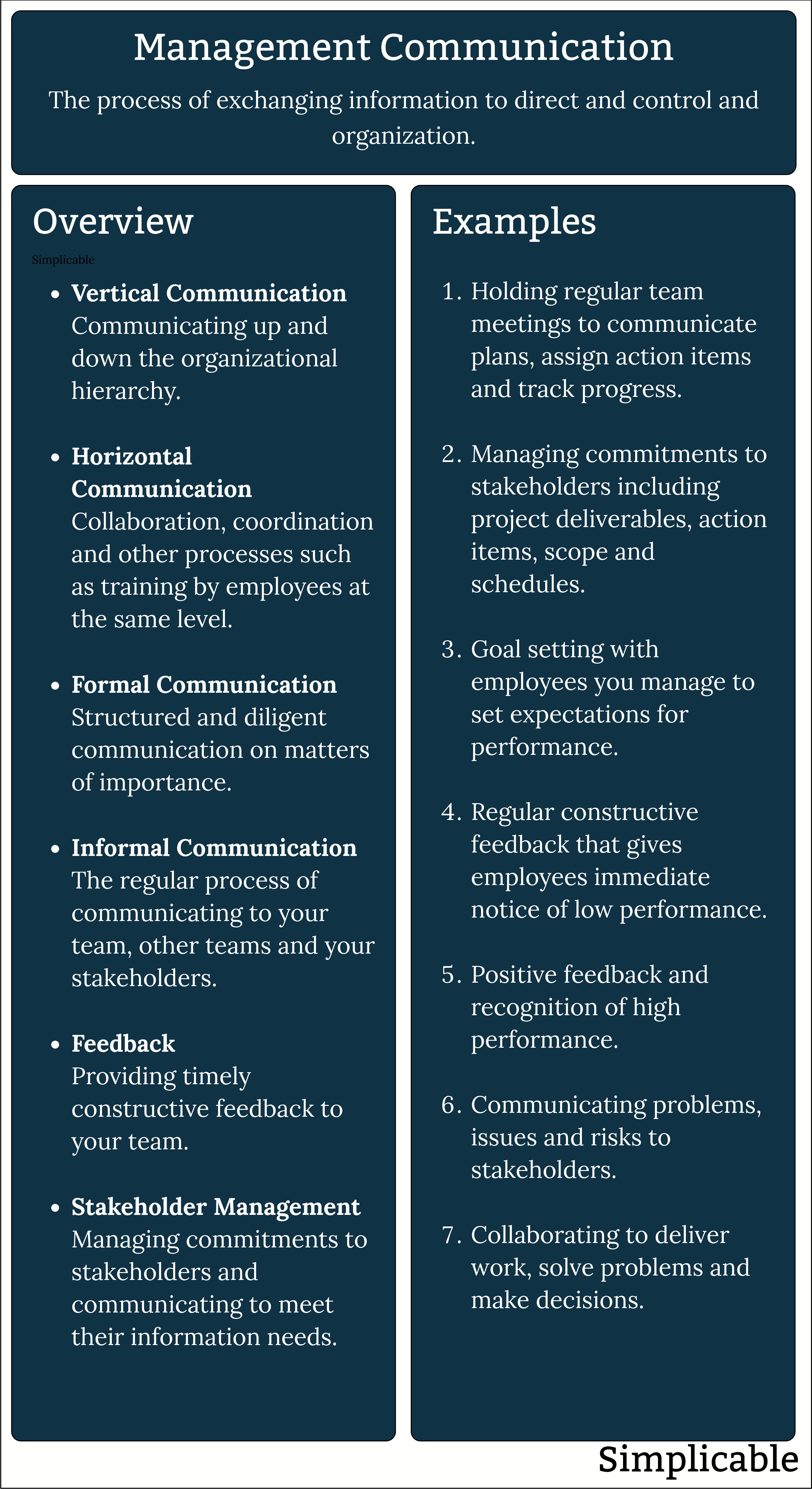 management communication definition and overview