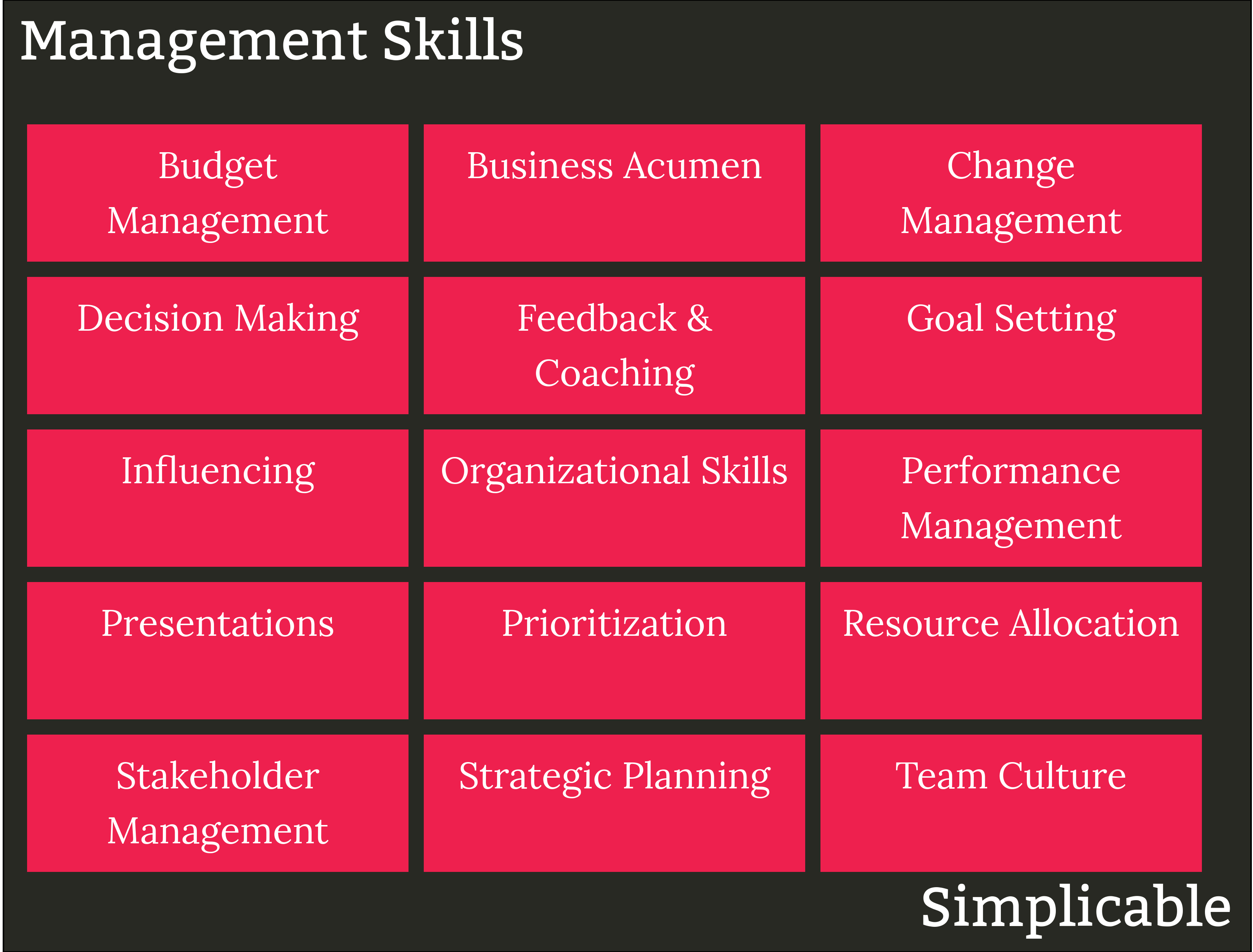 management skills simplicable