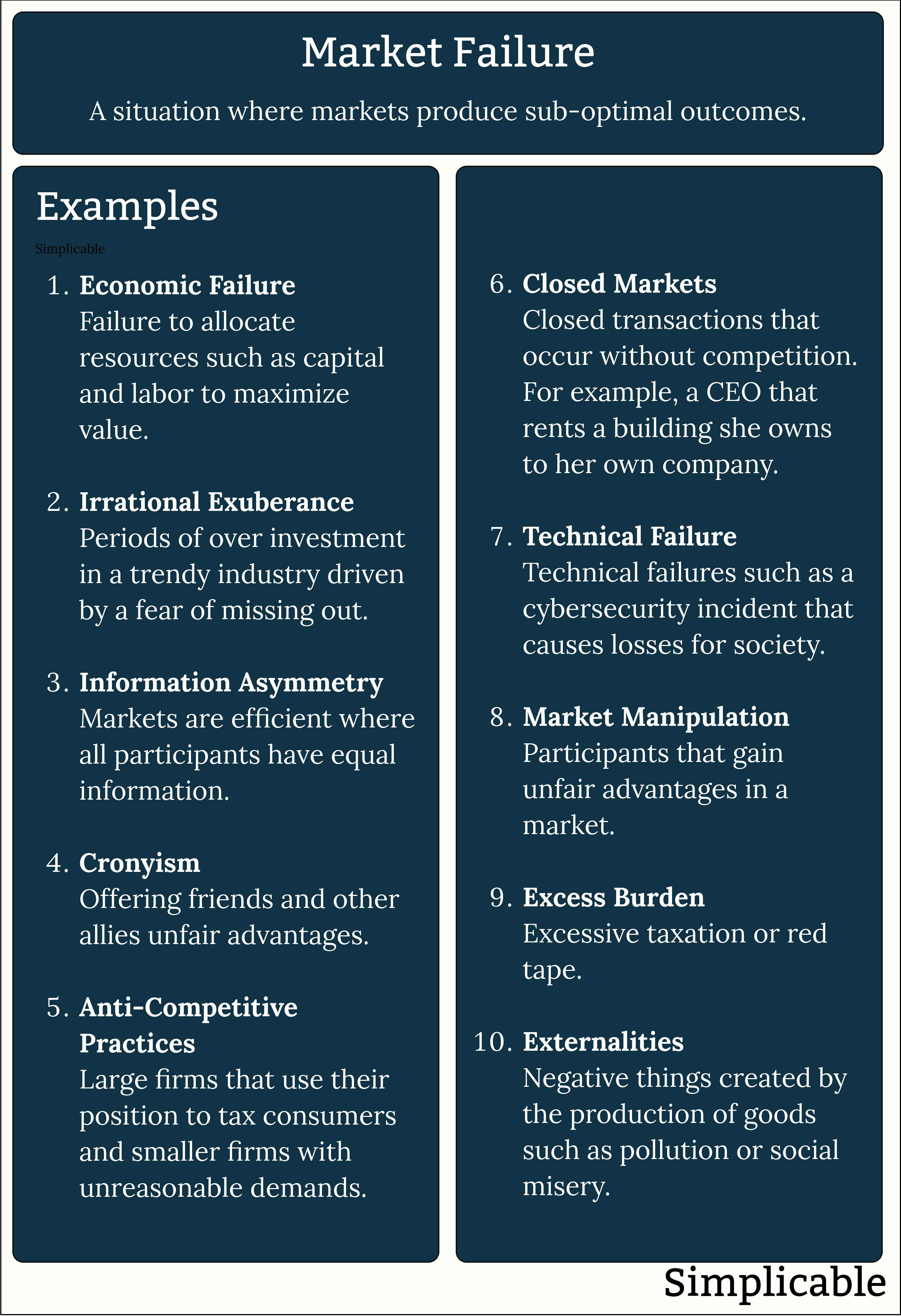 market failure definition and examples