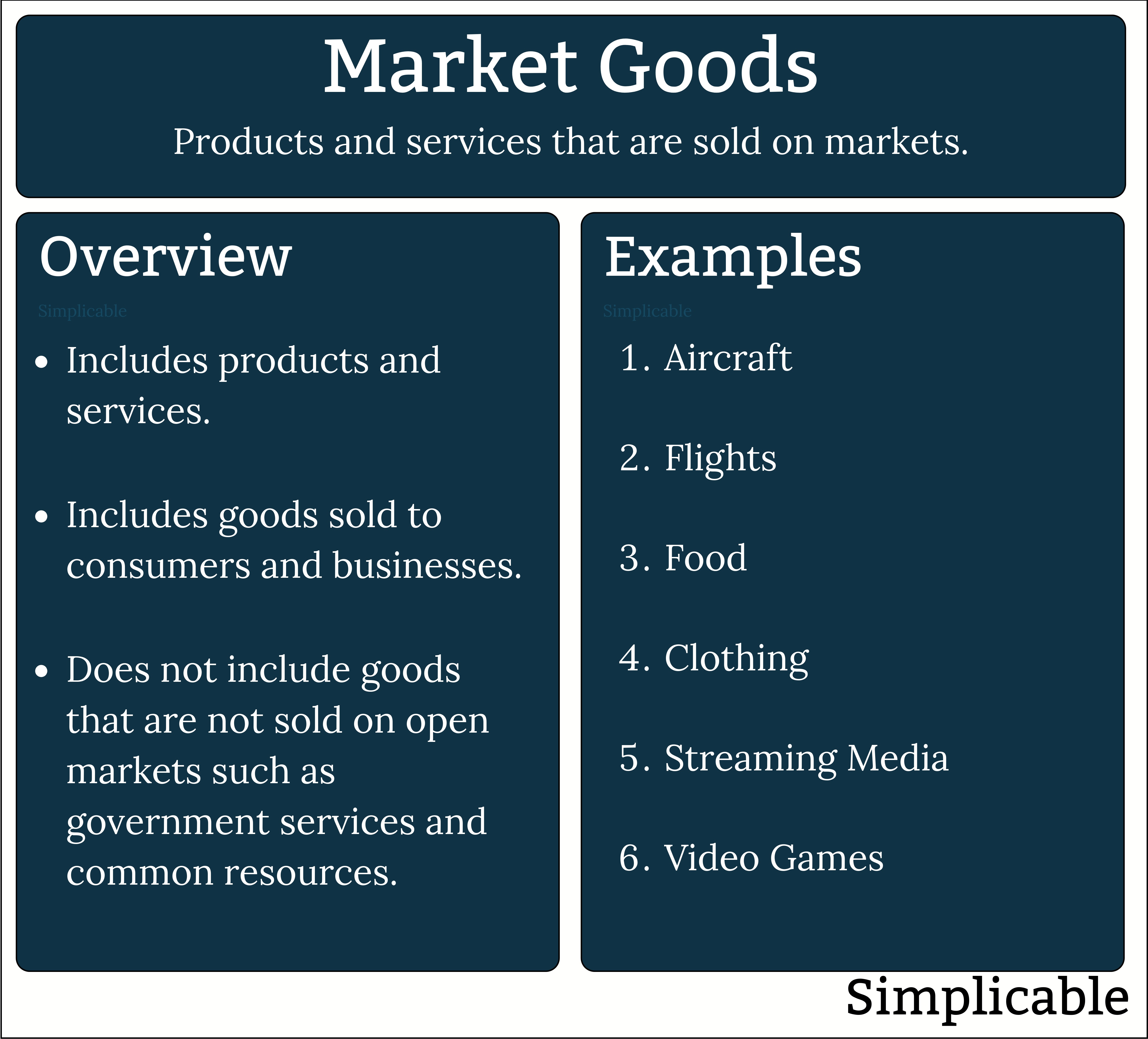 market goods overview and examples