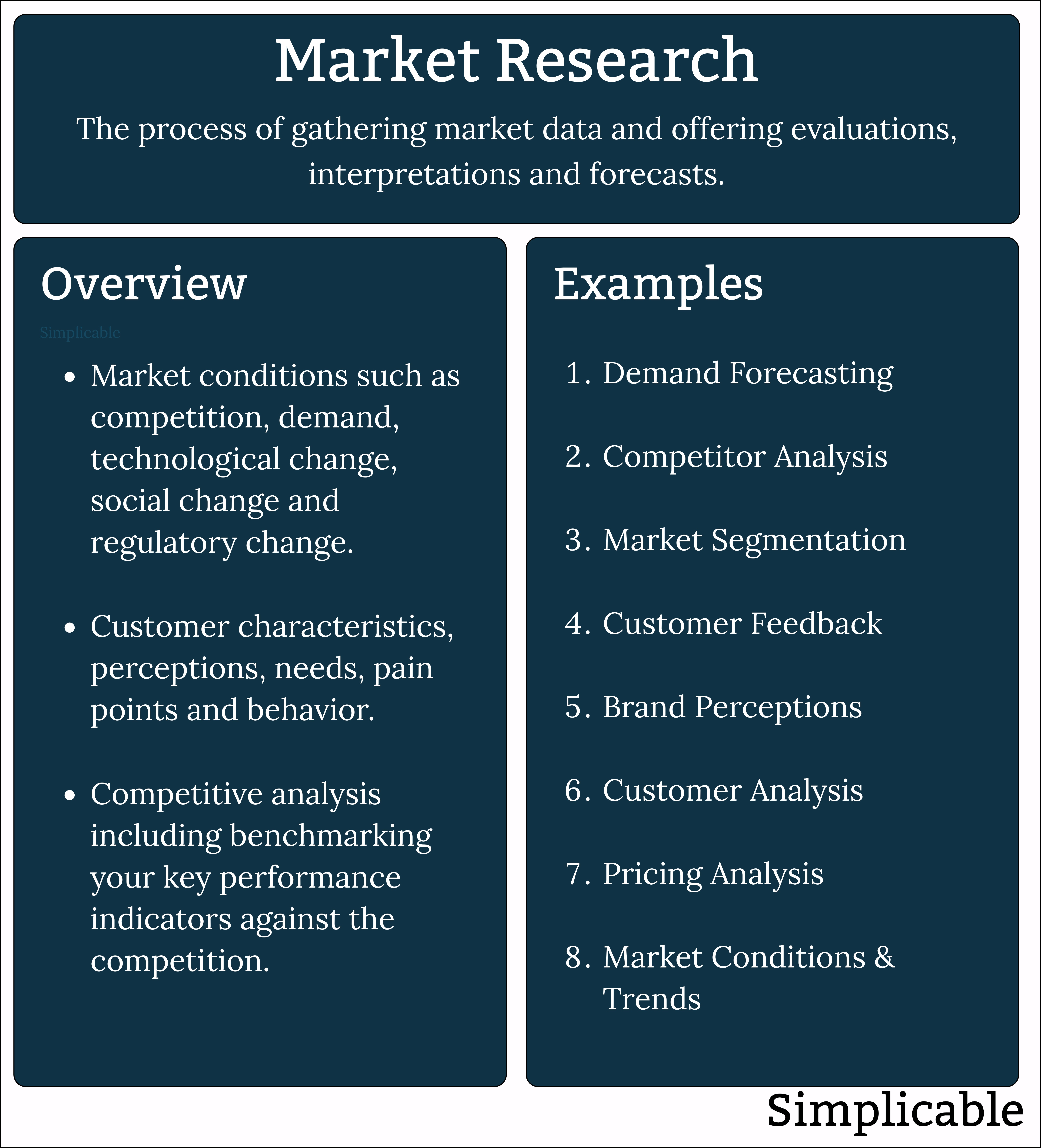 market research summary and examples