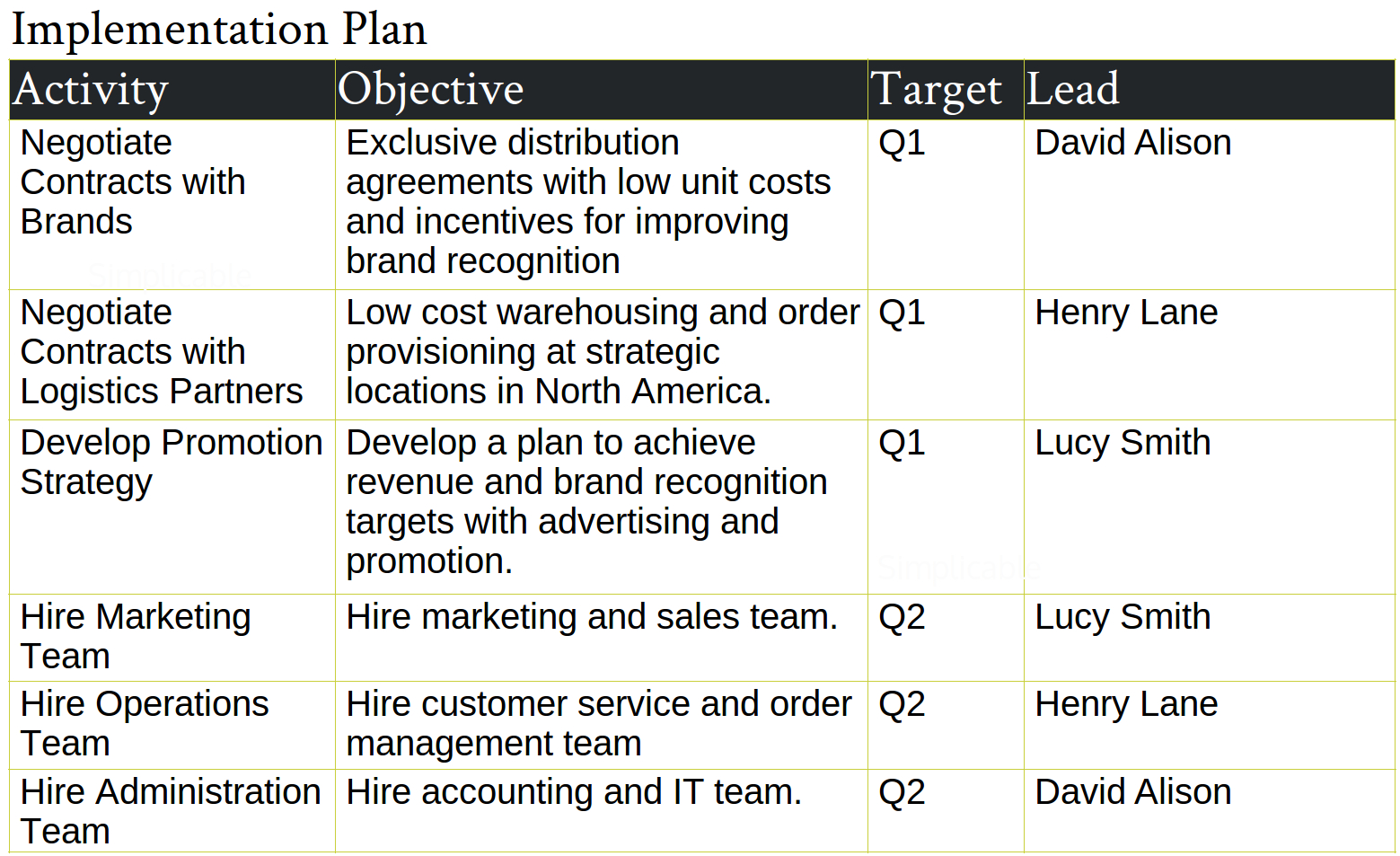 marketing plan action plan