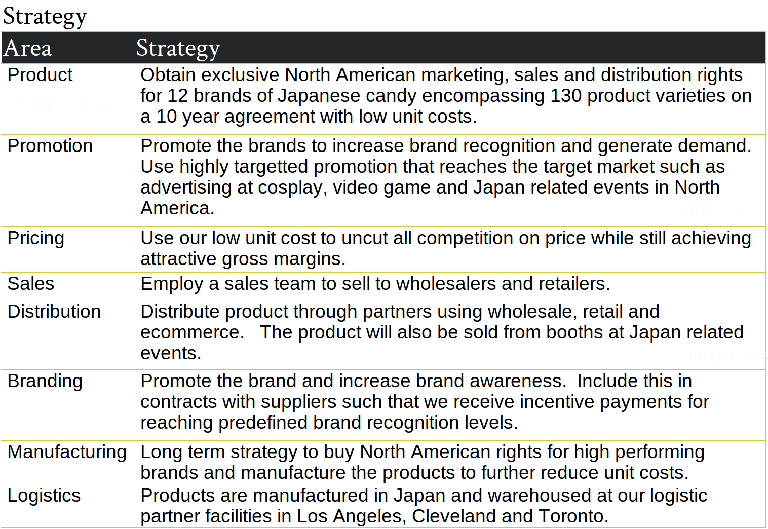 marketing plan strategy