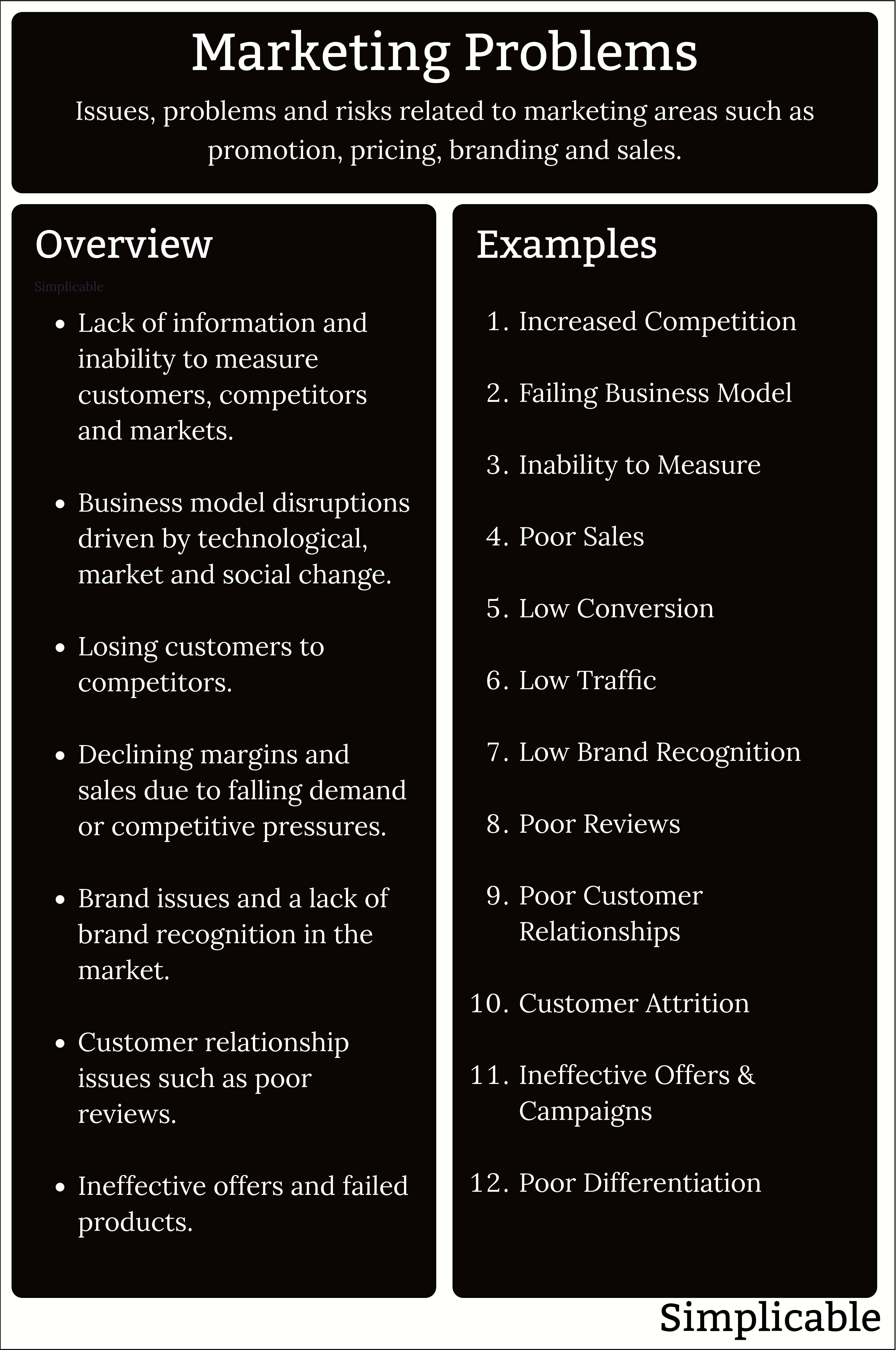 marketing problems overview and examples
