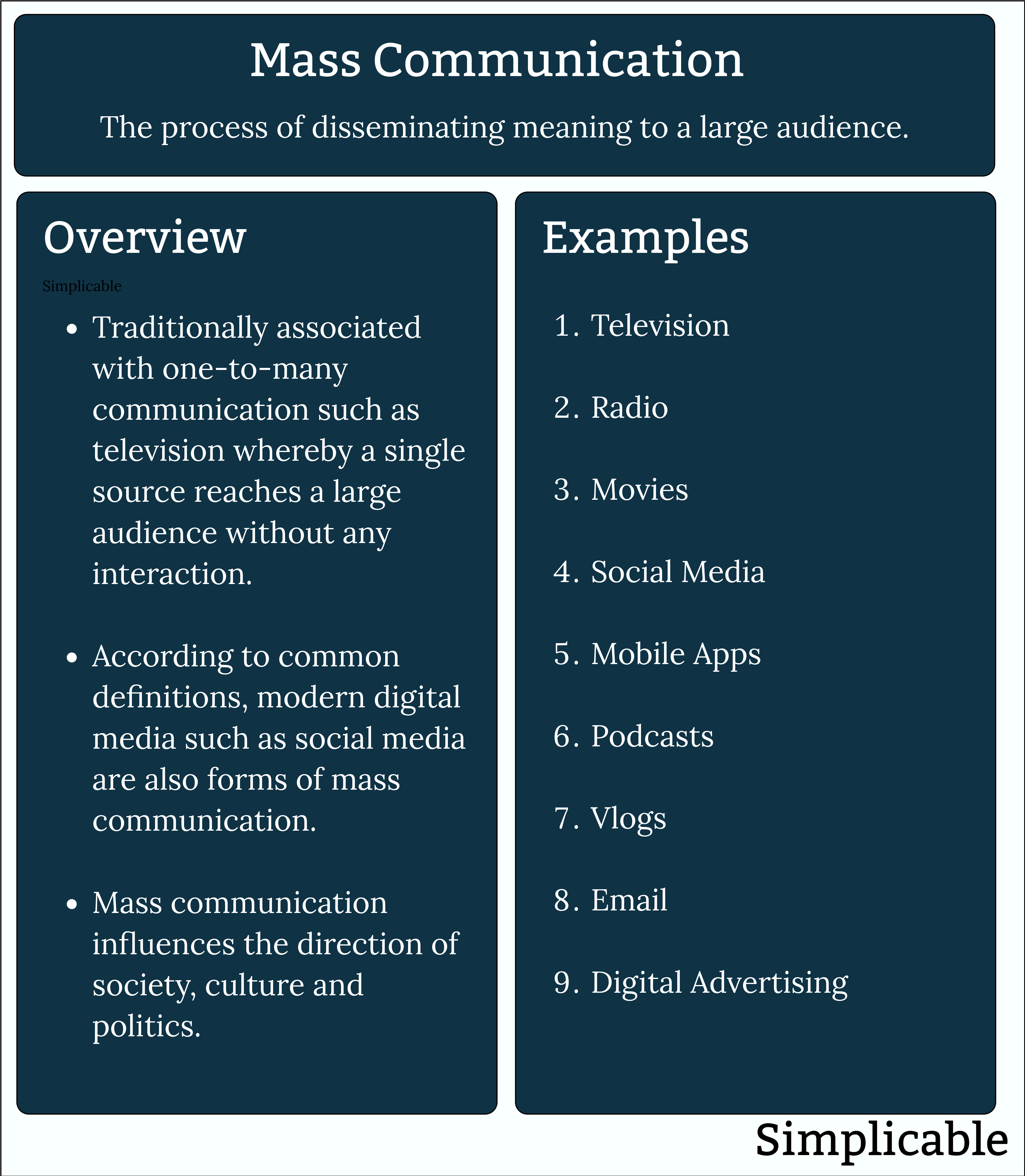 mass communication definition and examples