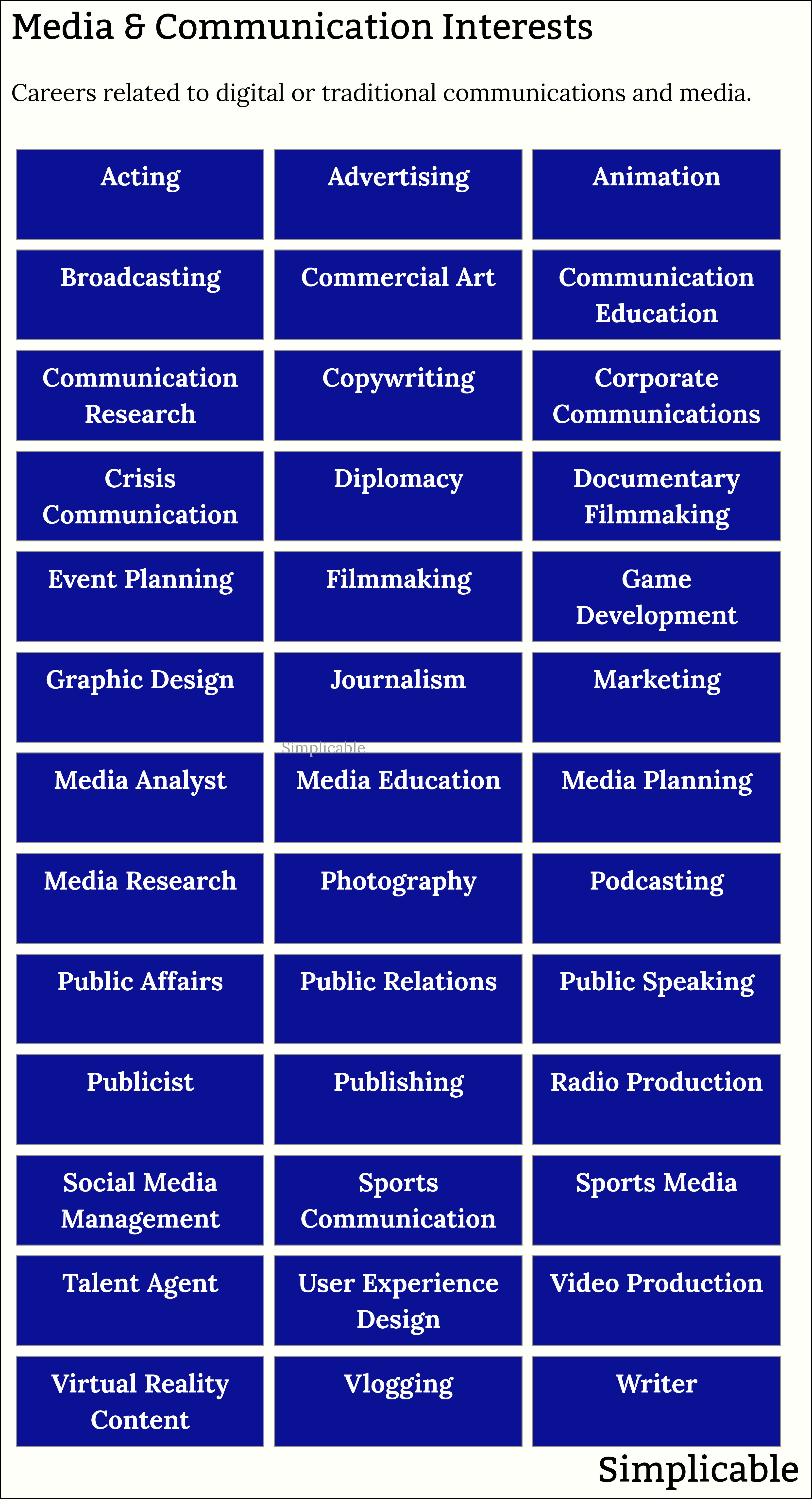 media and communication career interests