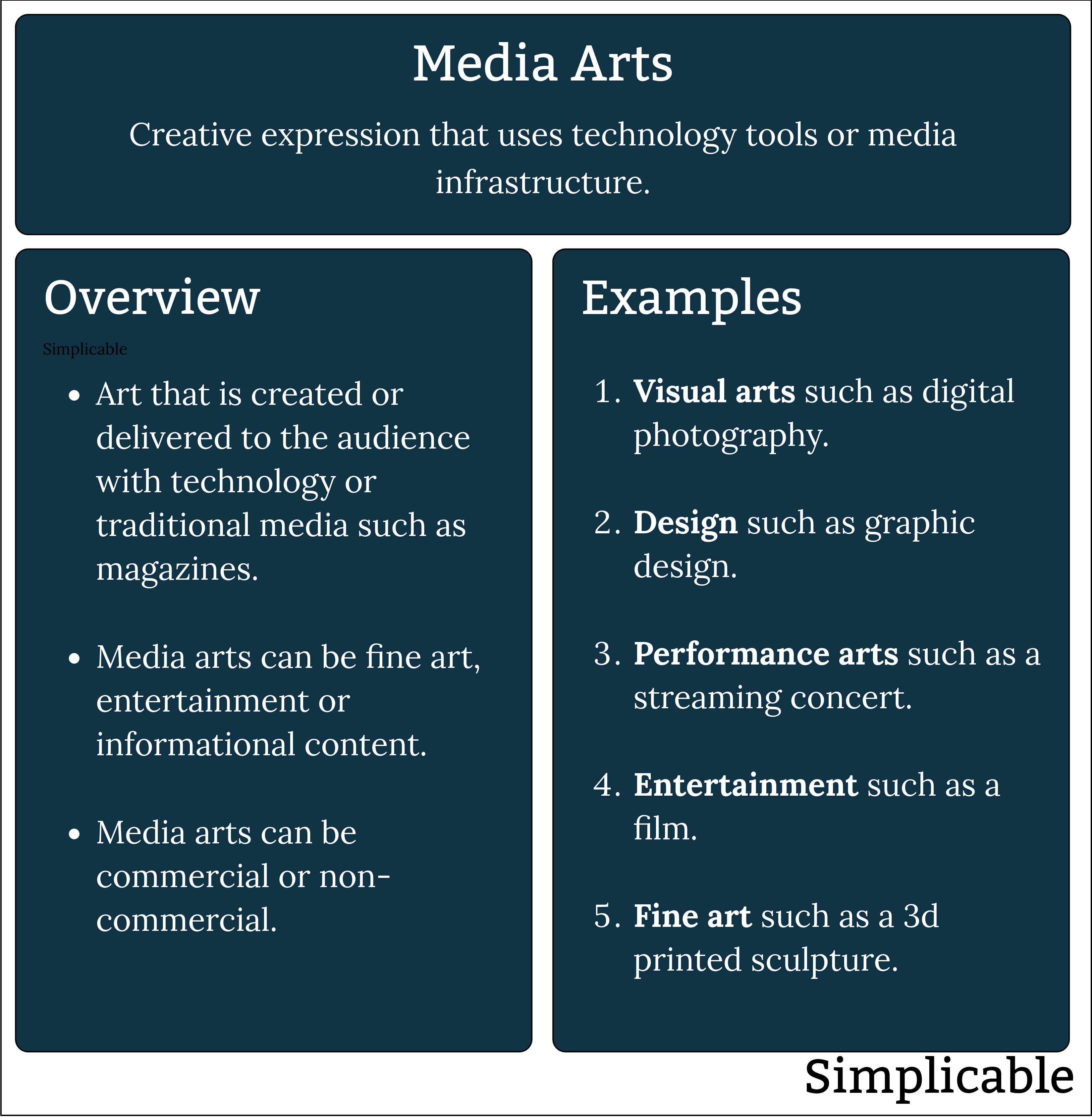 media art overview and examples