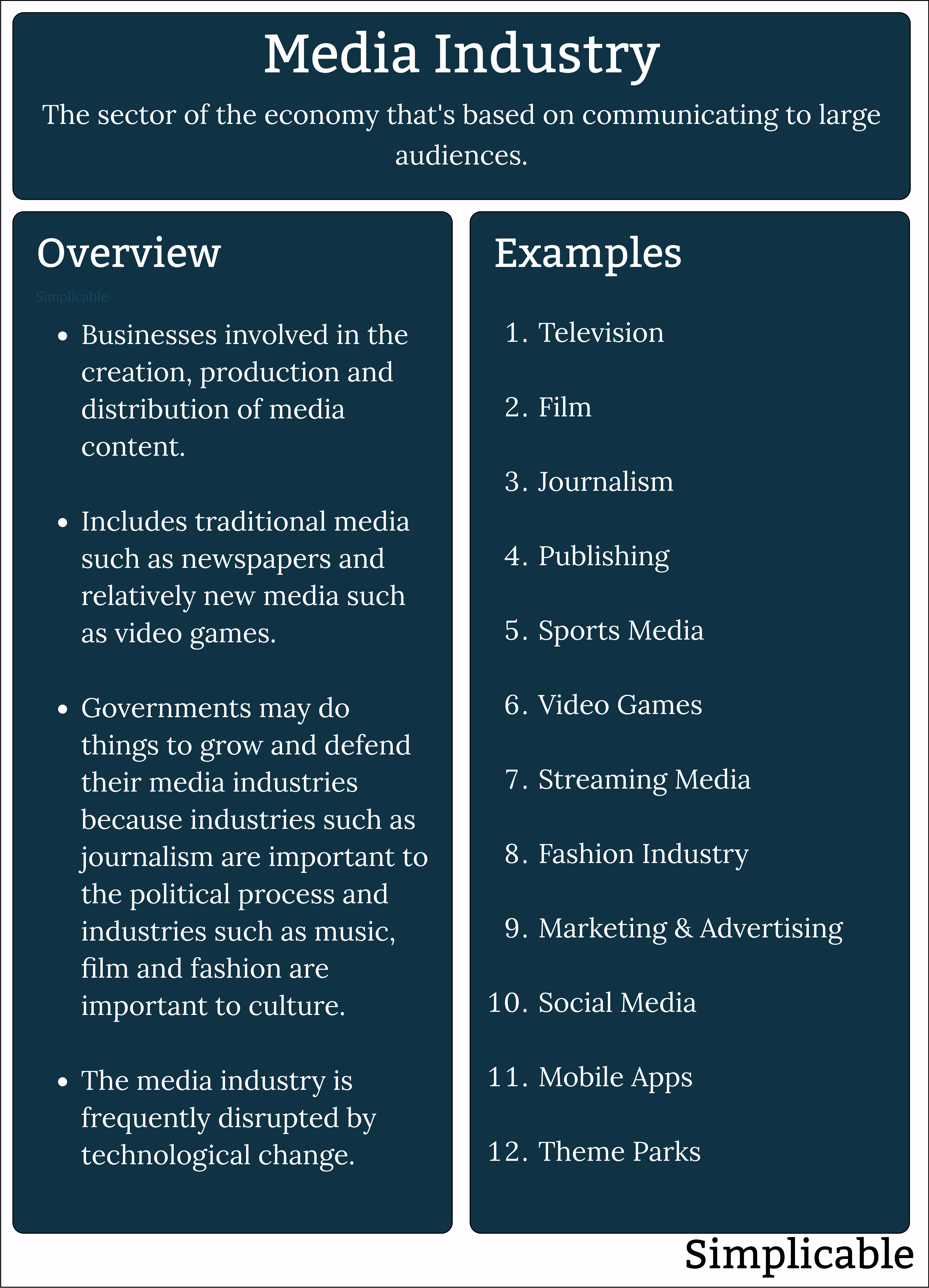 media industry overview and examples