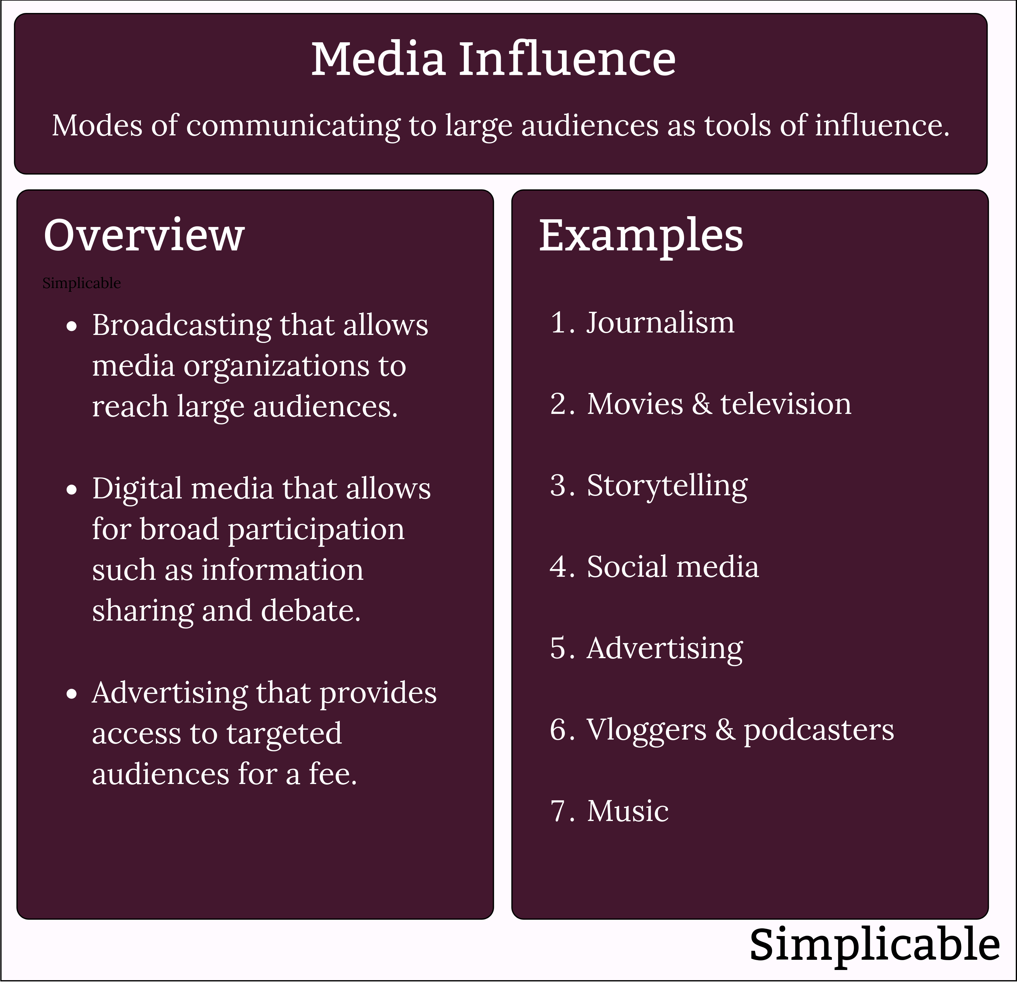 media influence definition and examples