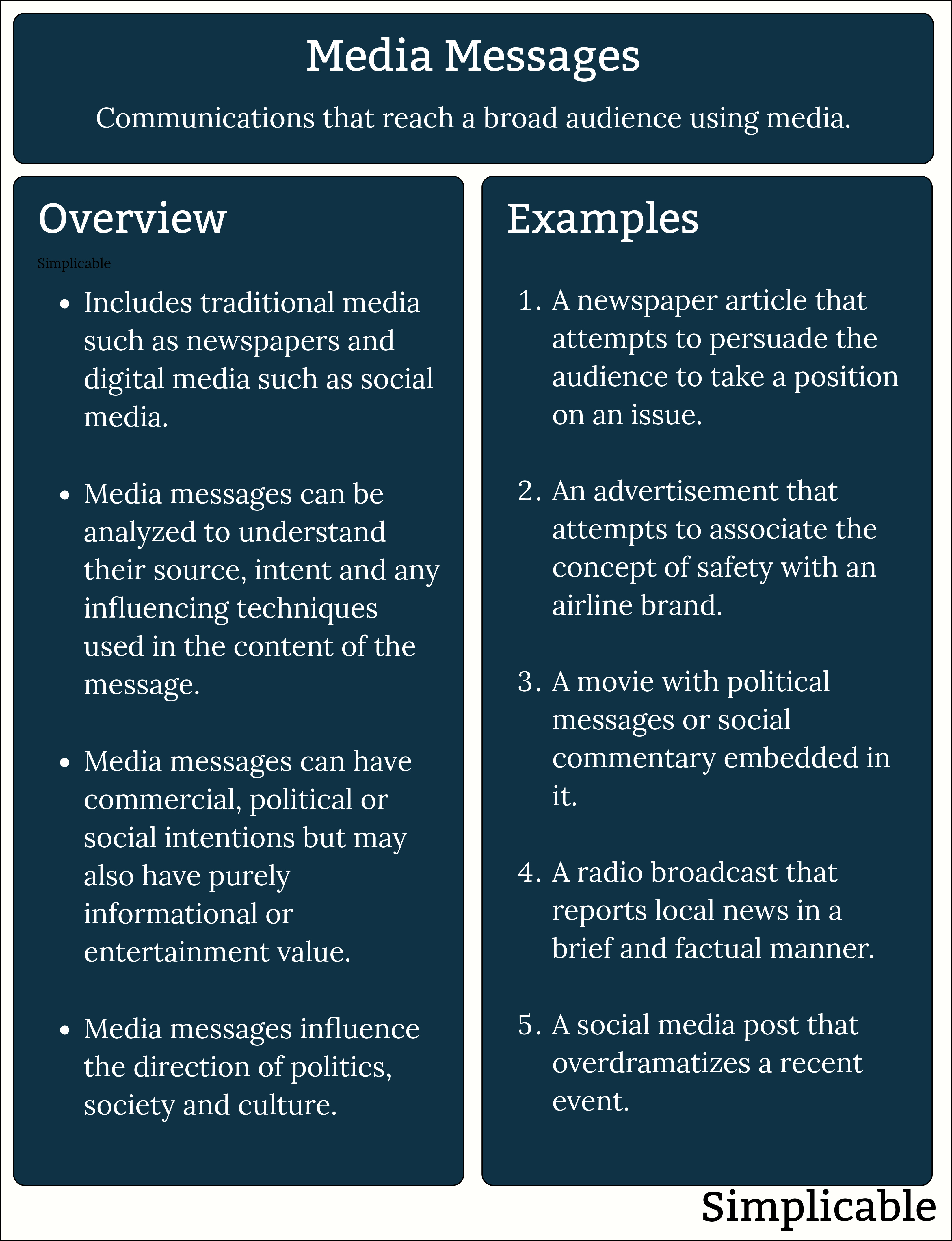 media messages definition and overview