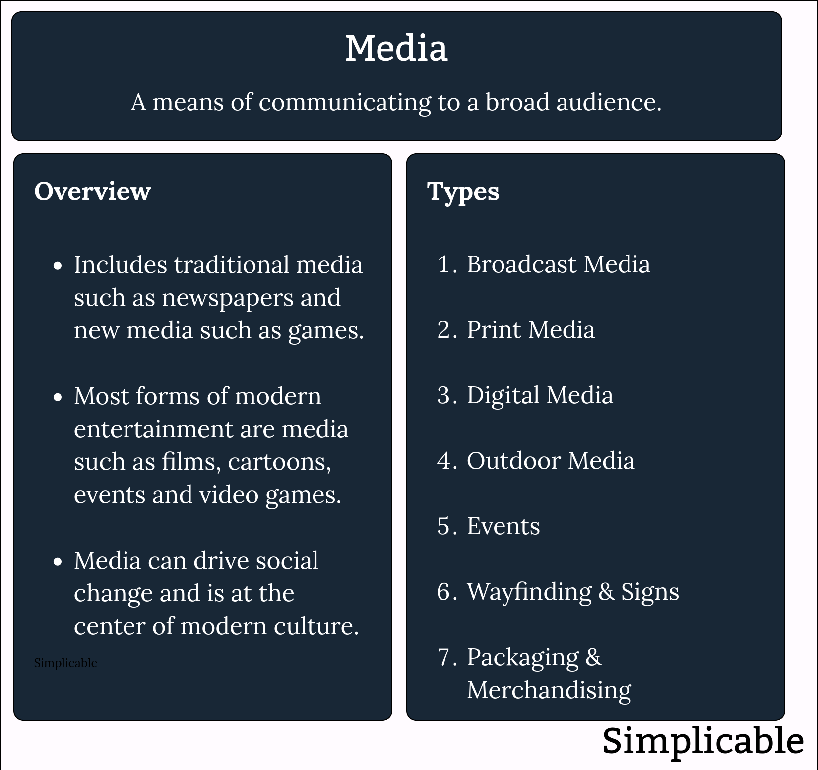 media overview