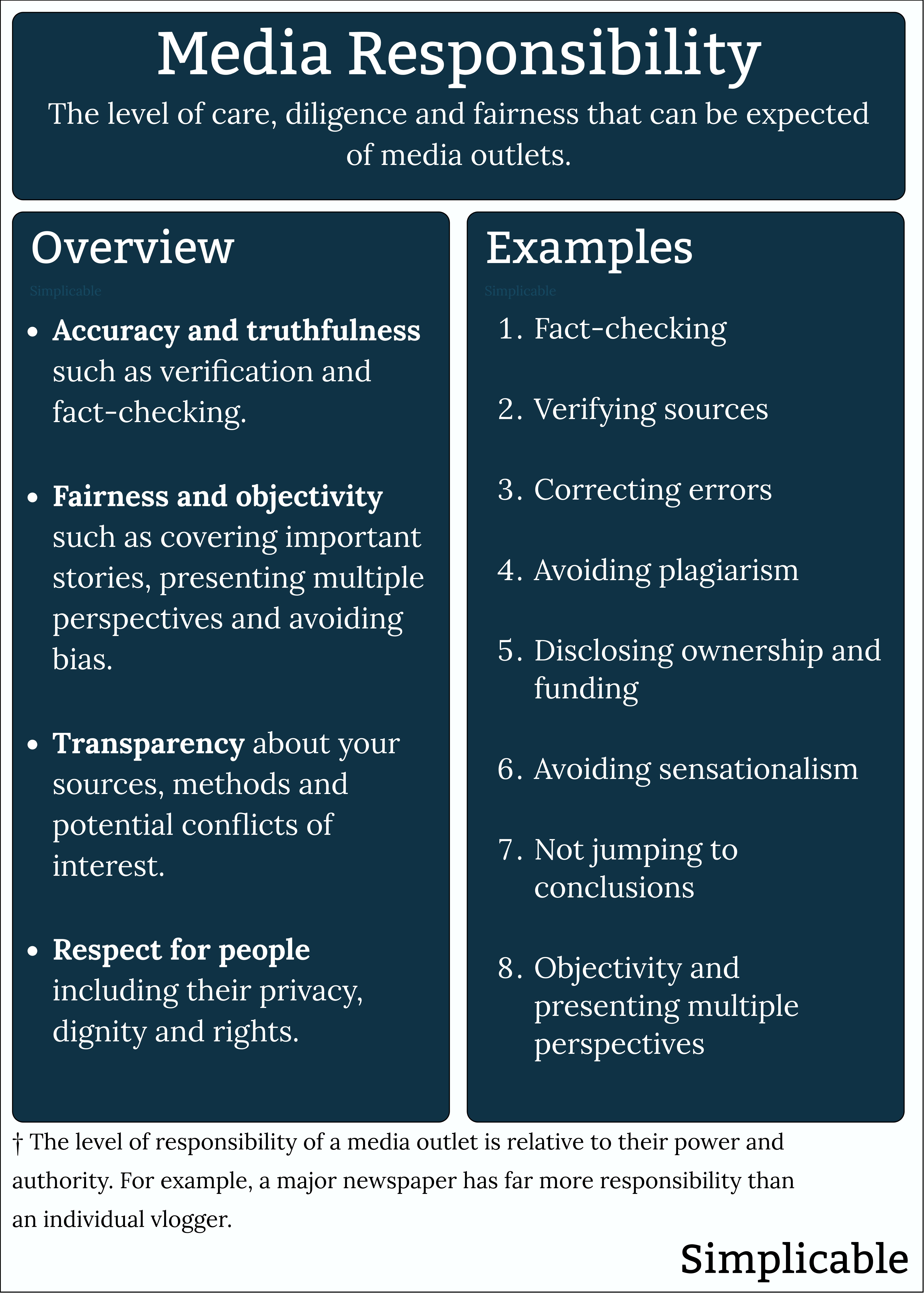 media responsibility overview and examples