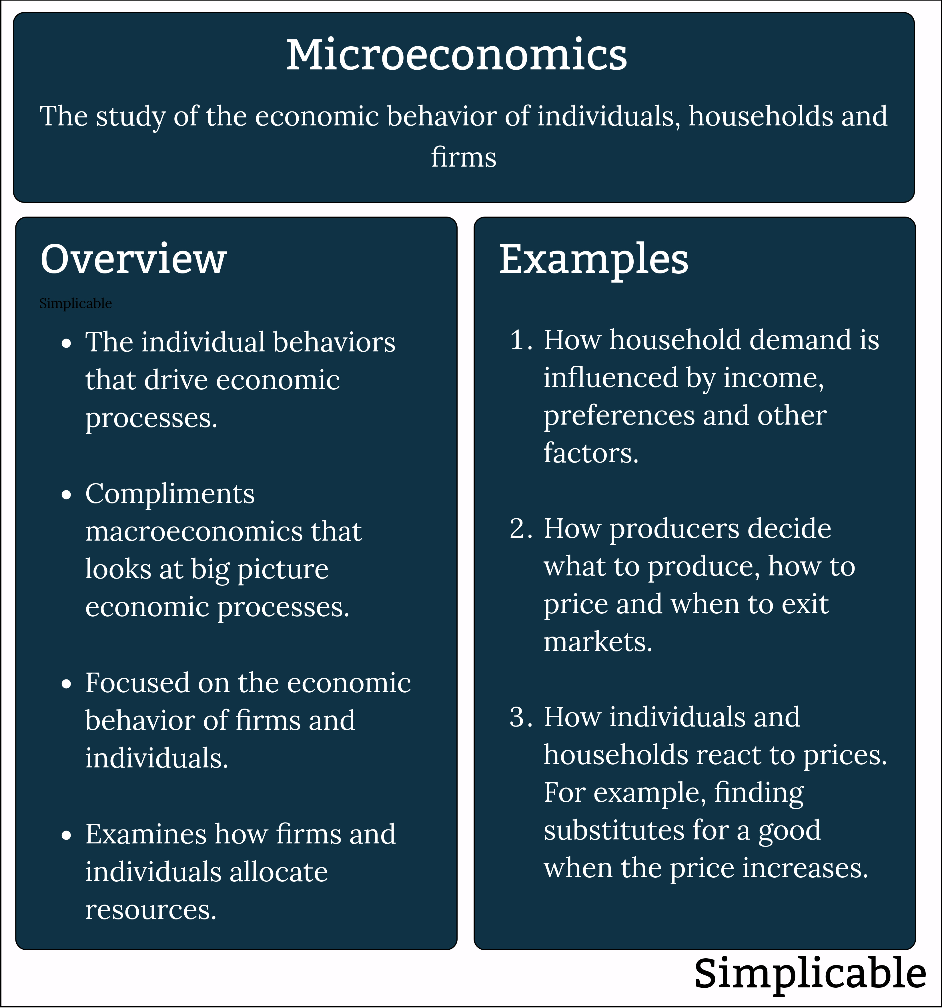 microeconomics definition and examples