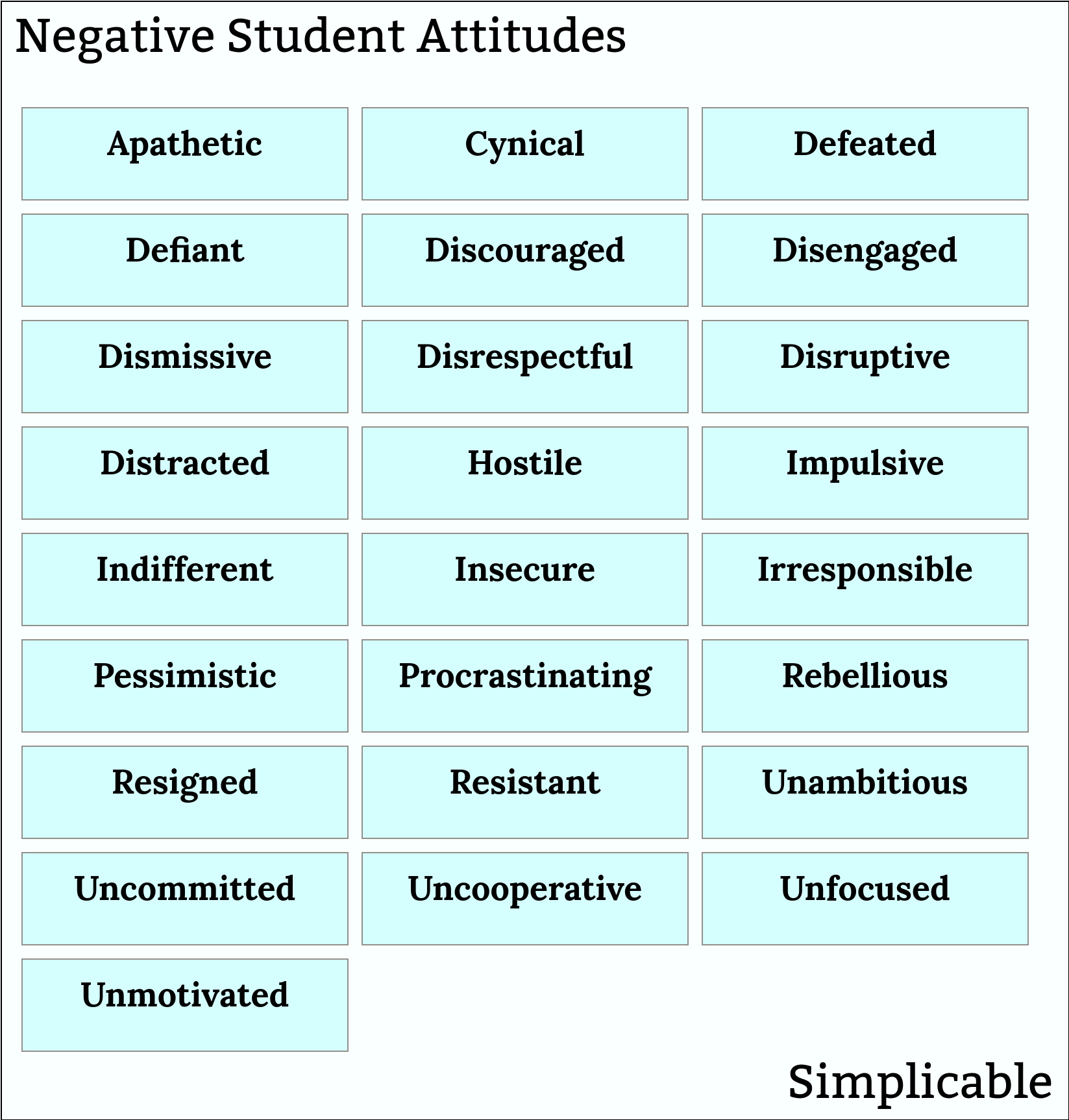 negative student attitudes simplicable