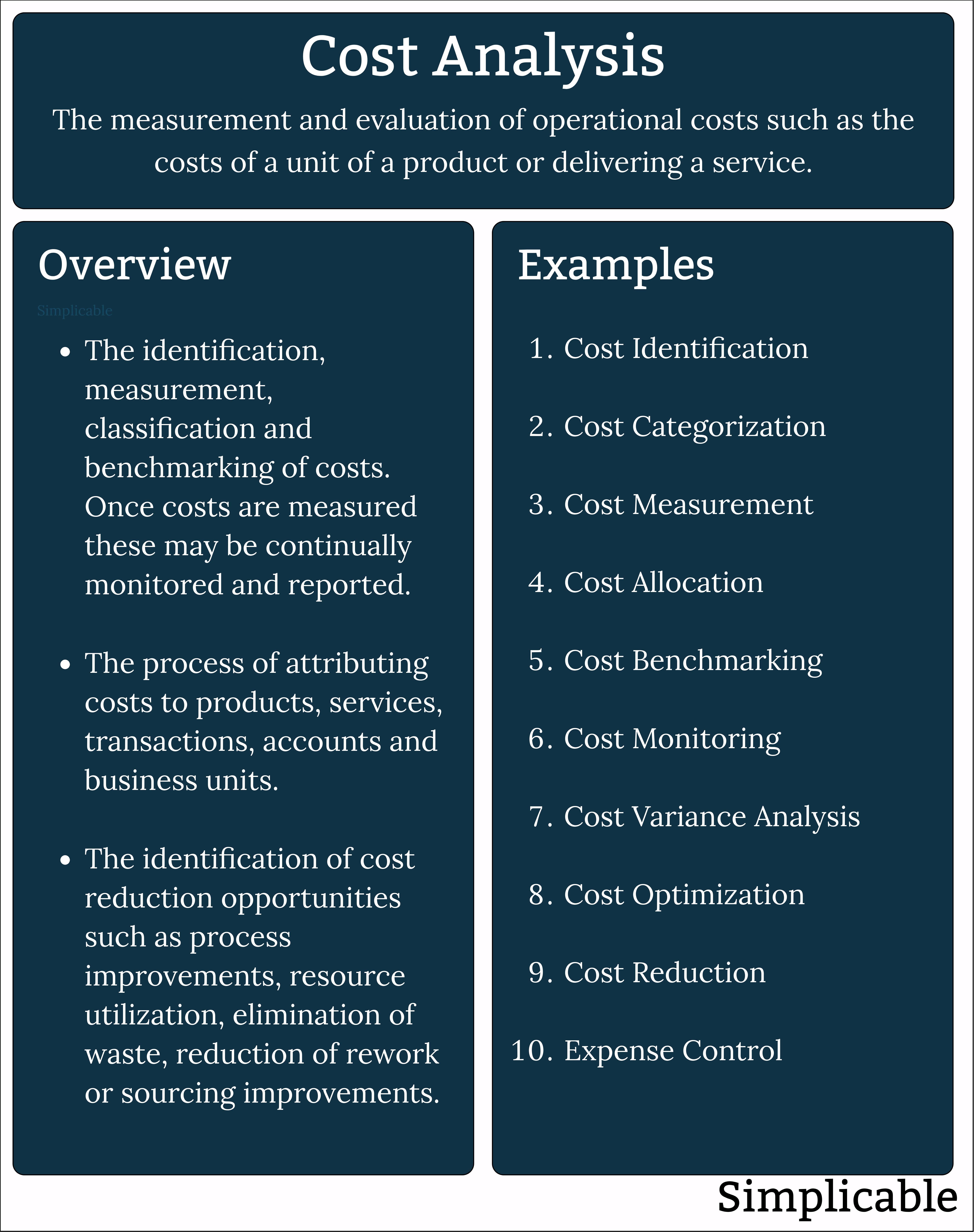 operational cost analysis examples
