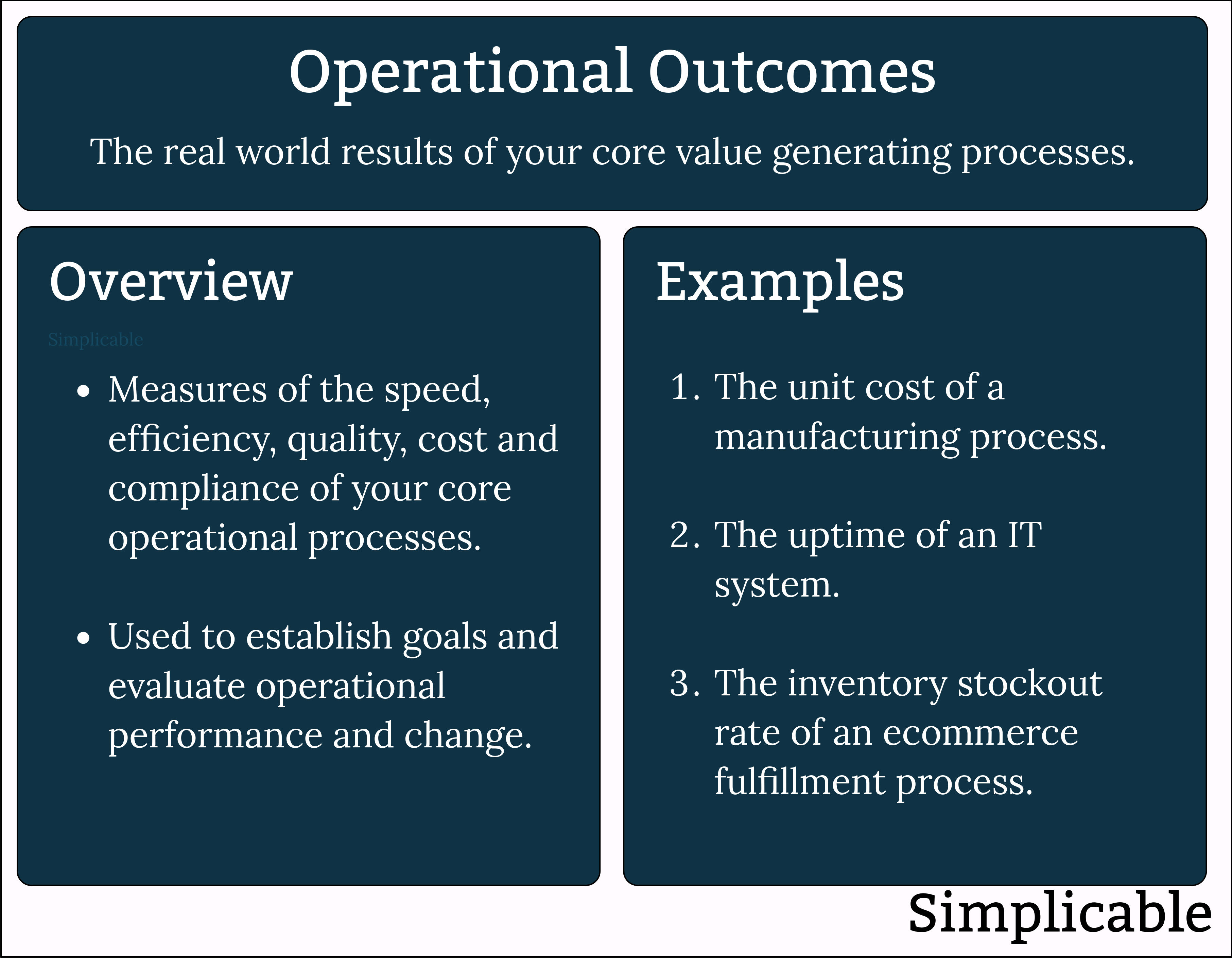 operational outcomes overview and examples