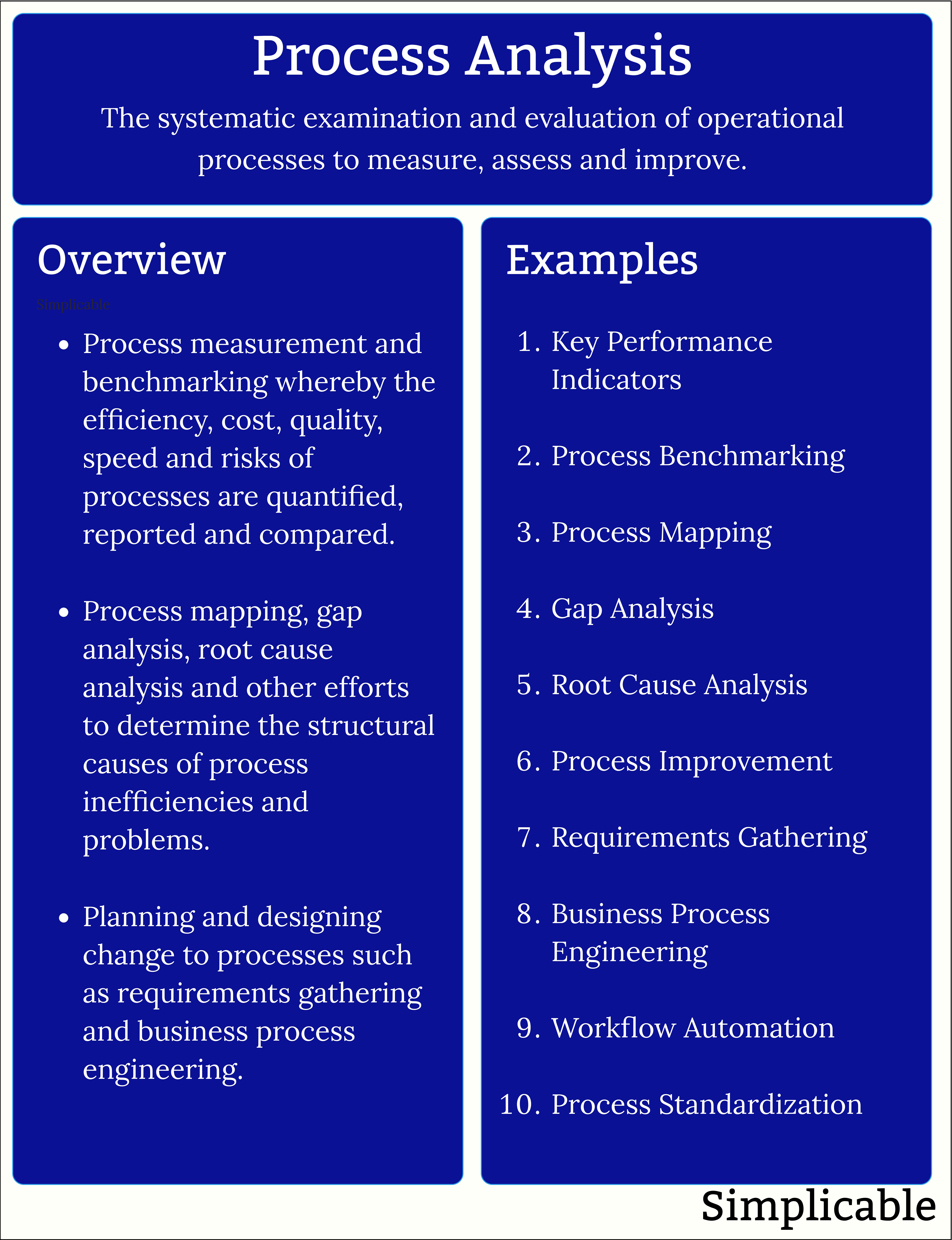 operational process analysis summary