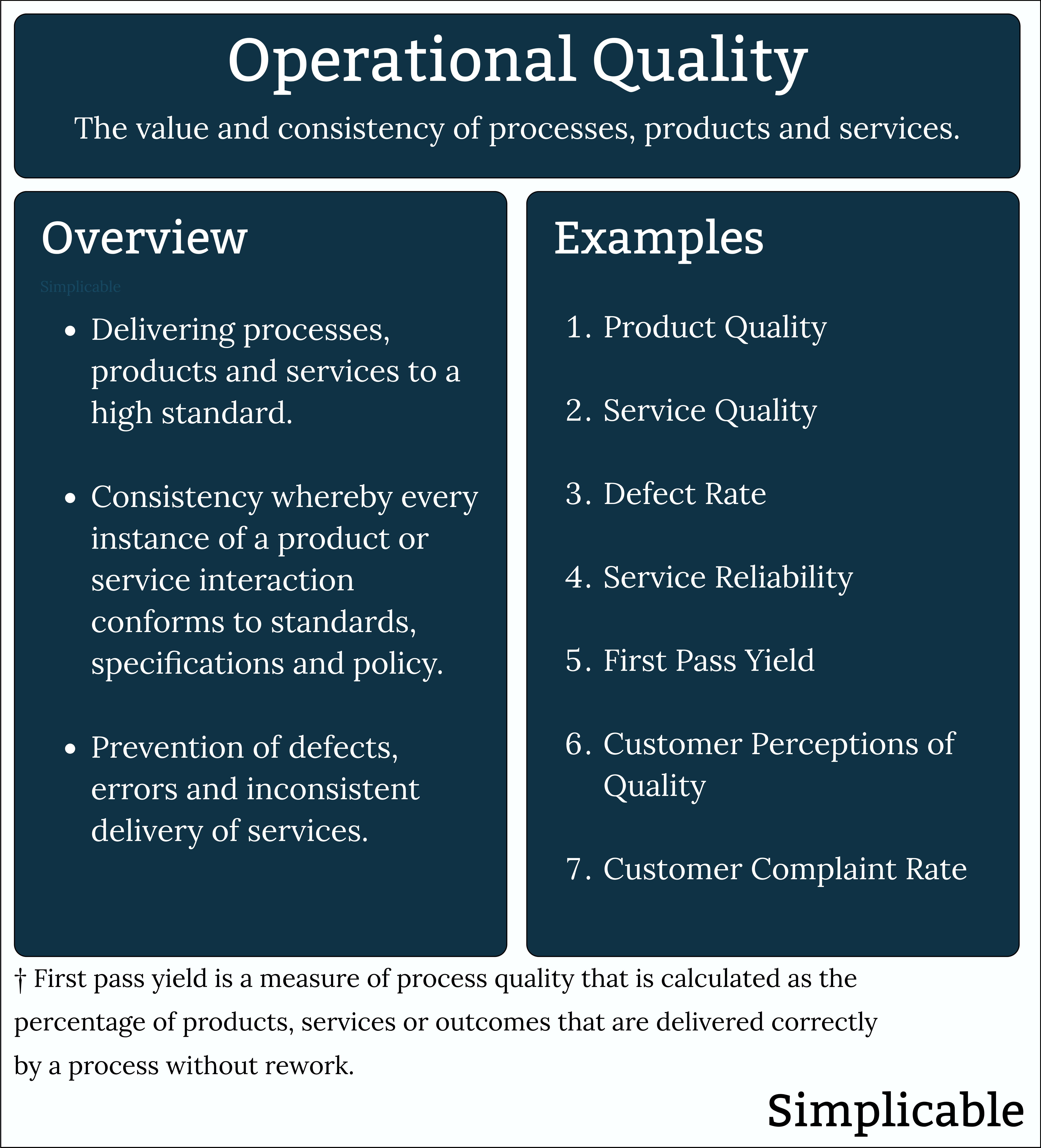operational quality summary and examples