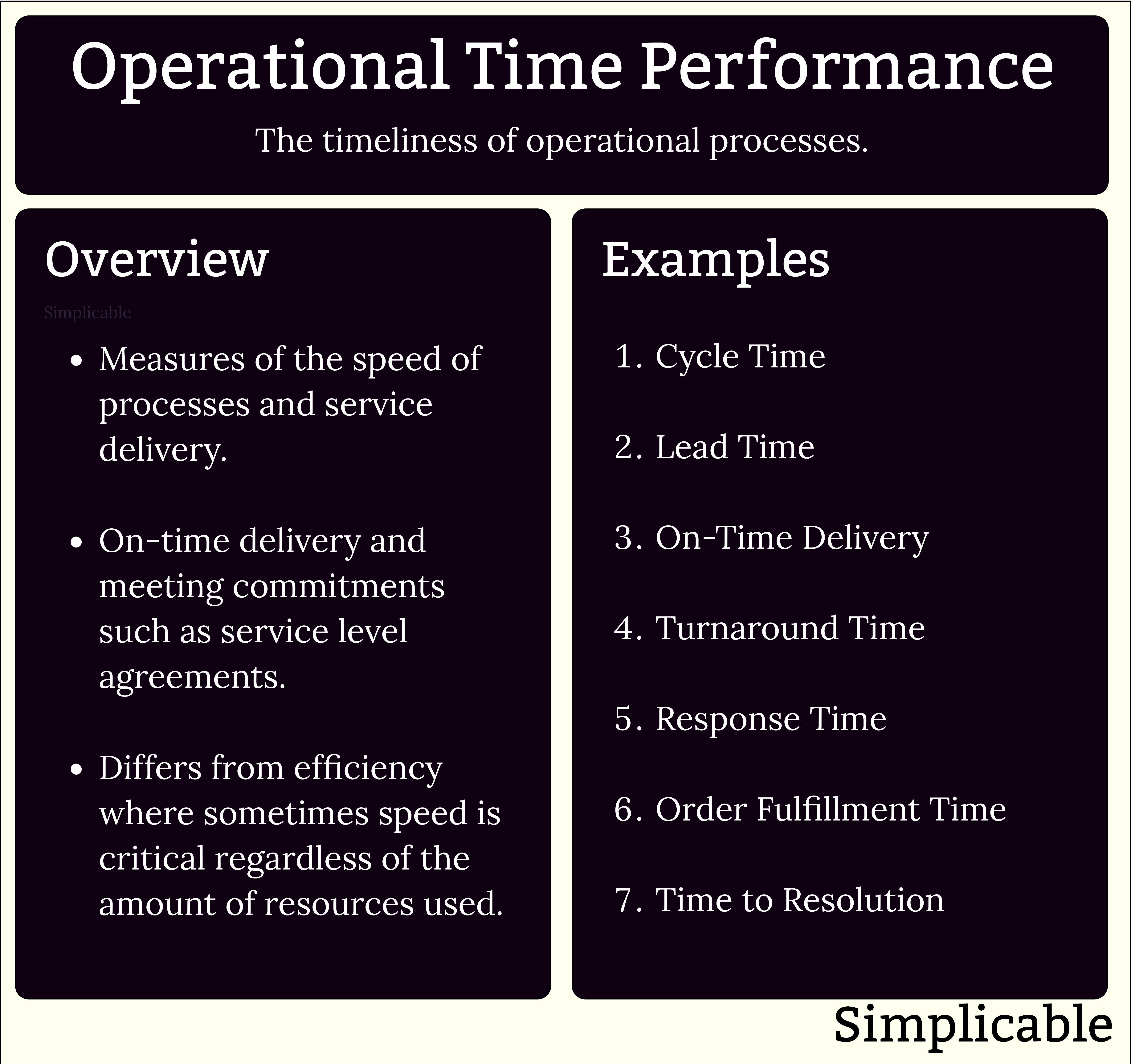 operational time performance summary and examples