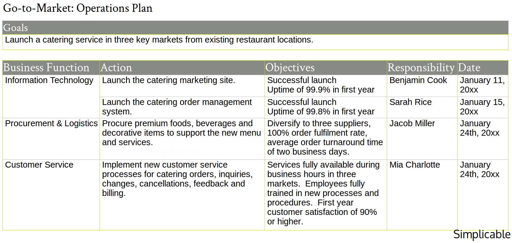 operations plan go to market