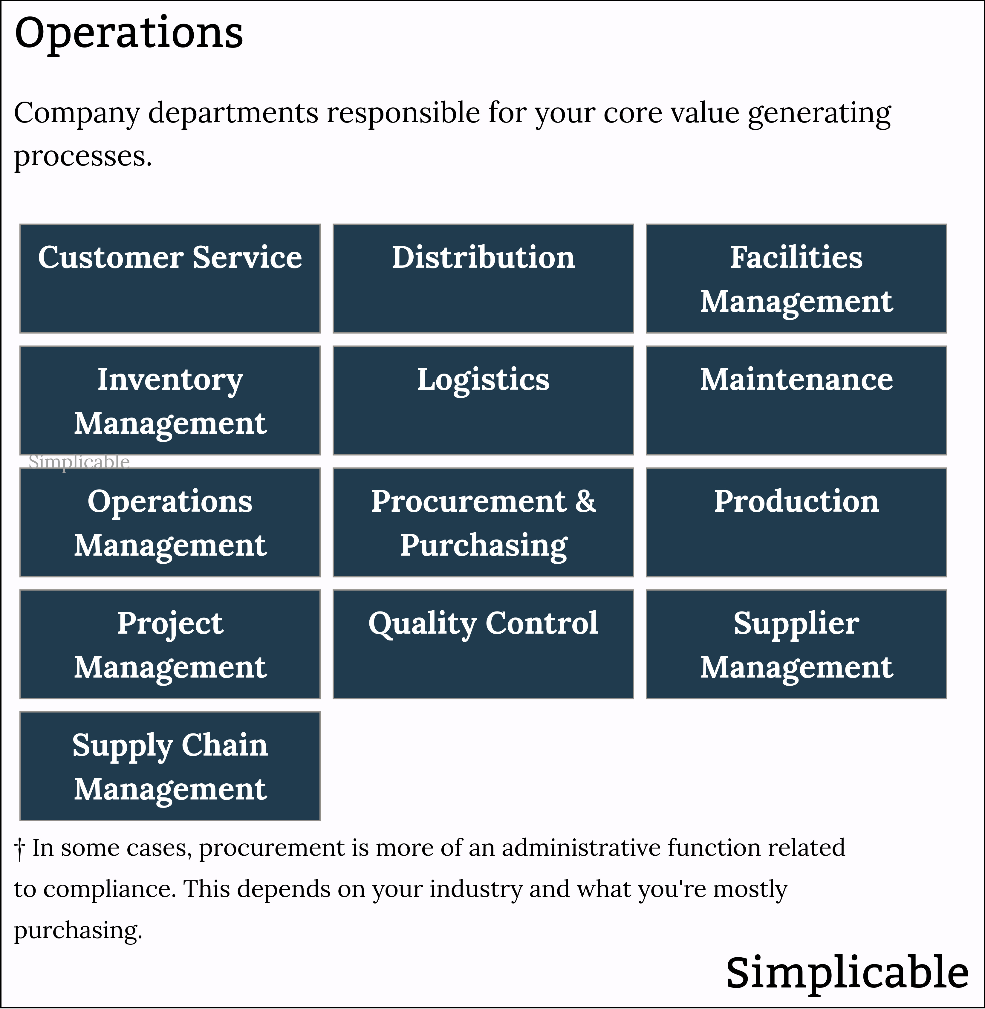 operations company departments