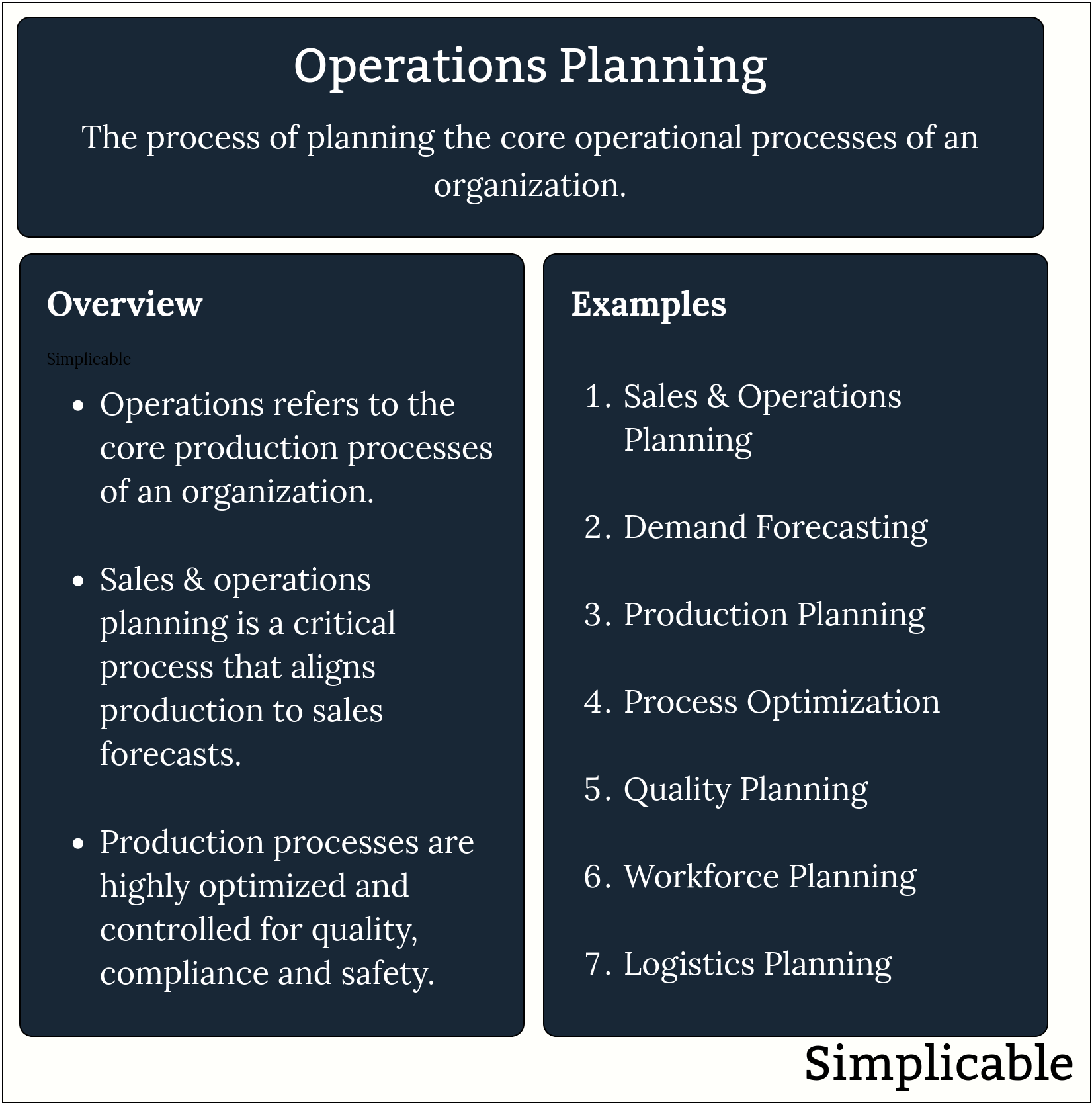 operations planning definition and examples