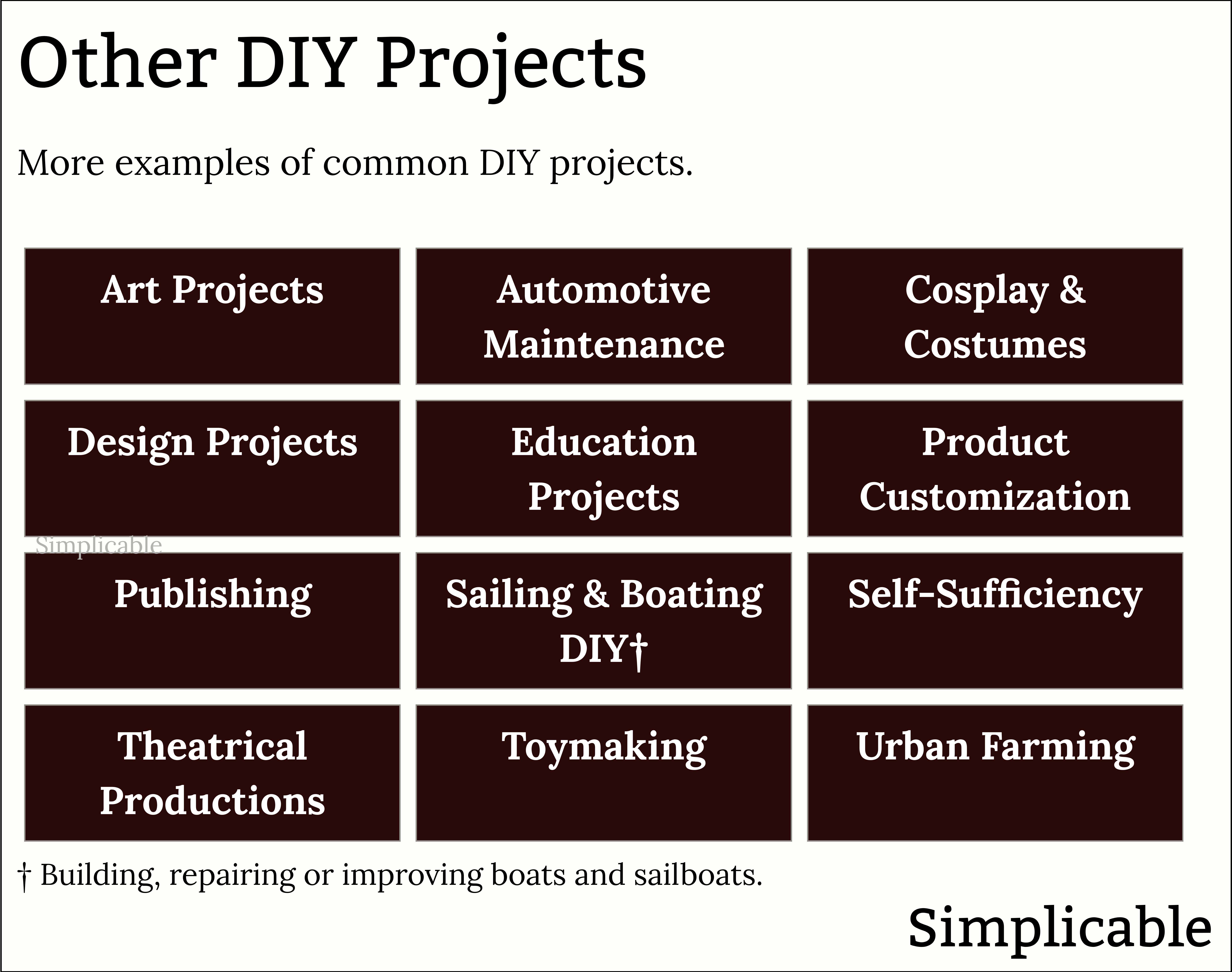 other examples of DIY projects