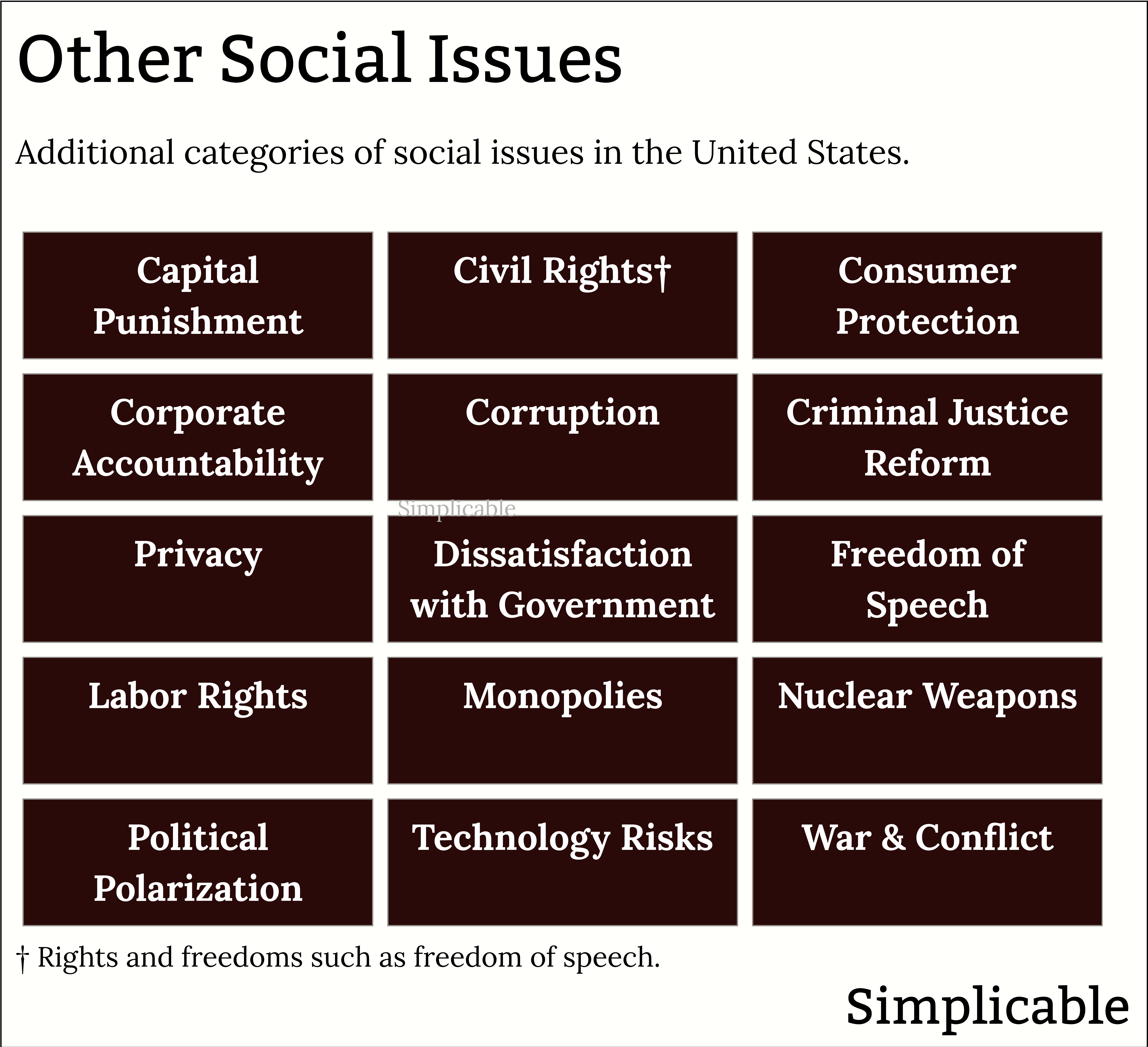 other social issues in the United States