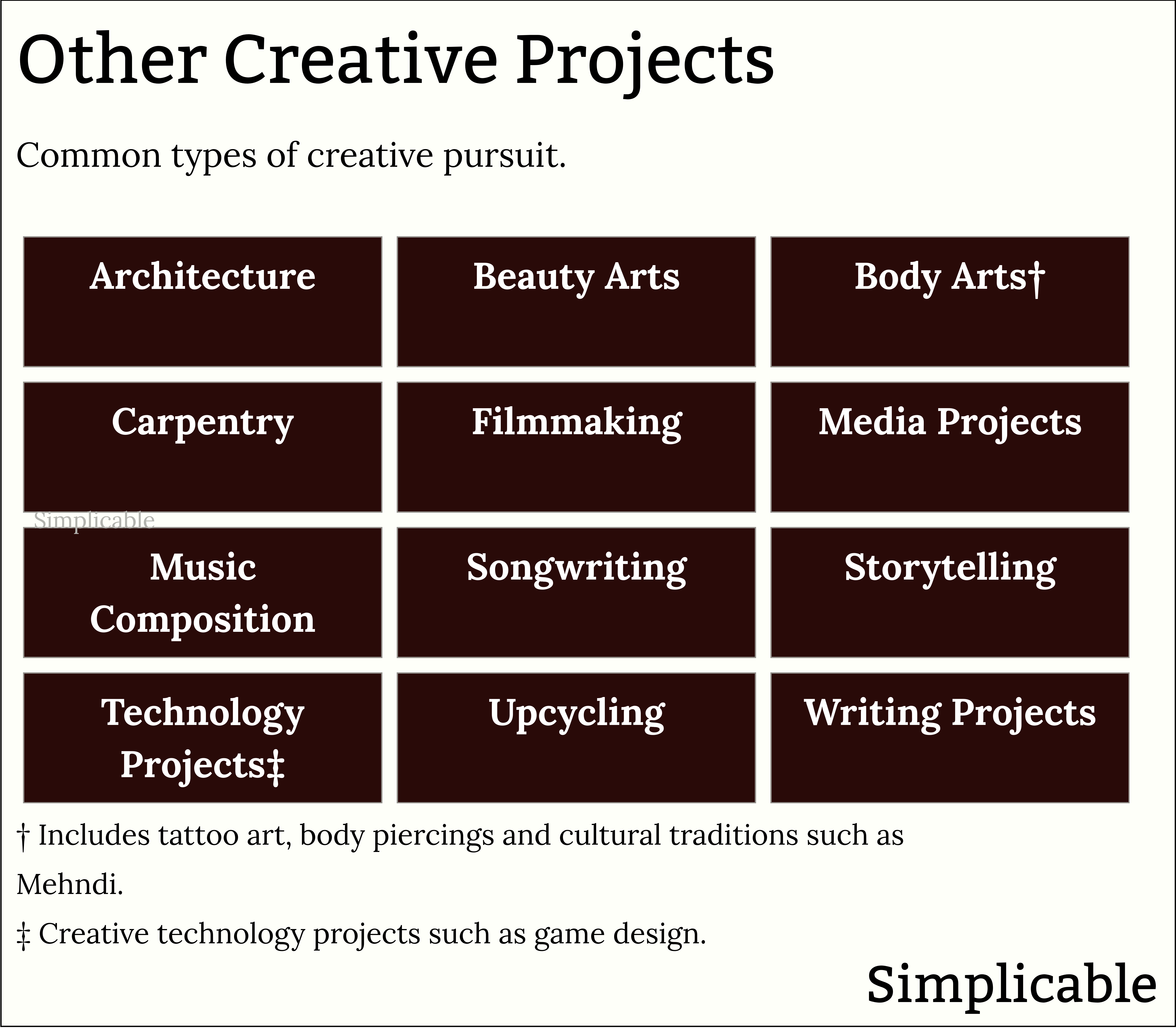 other types of creative project